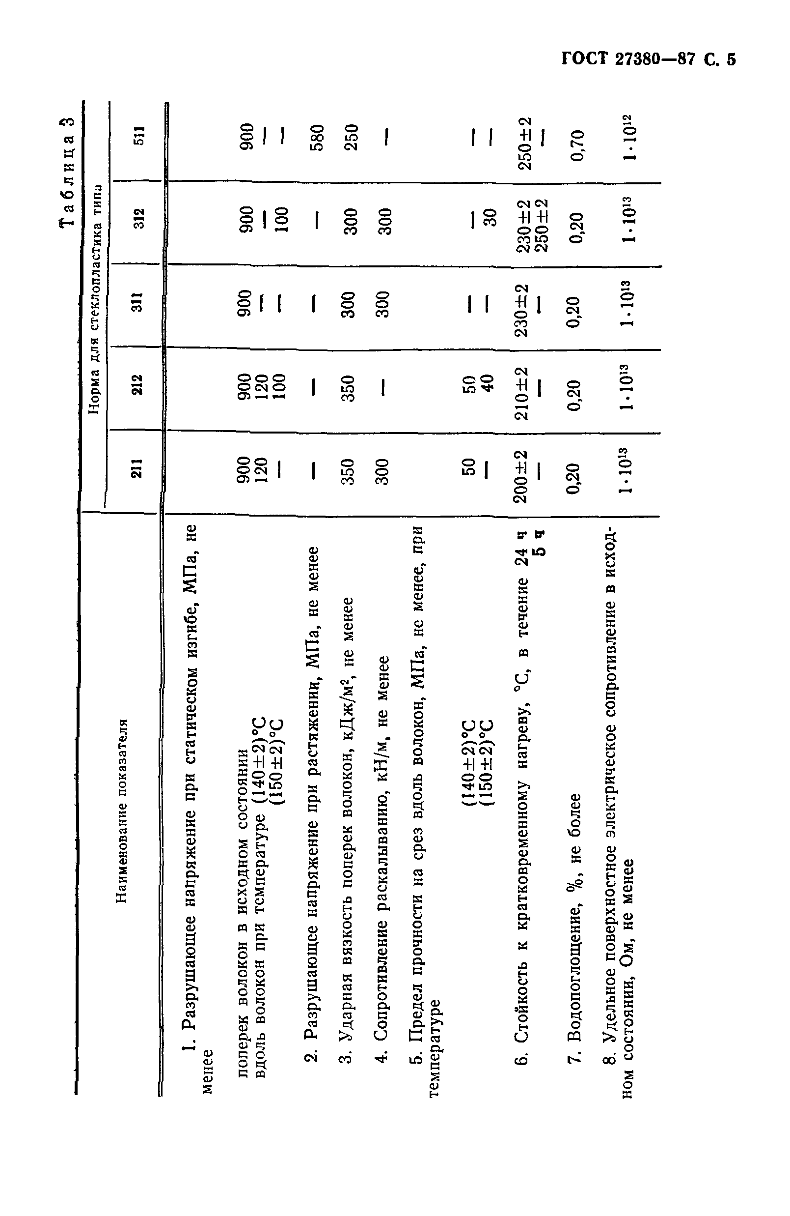 ГОСТ 27380-87