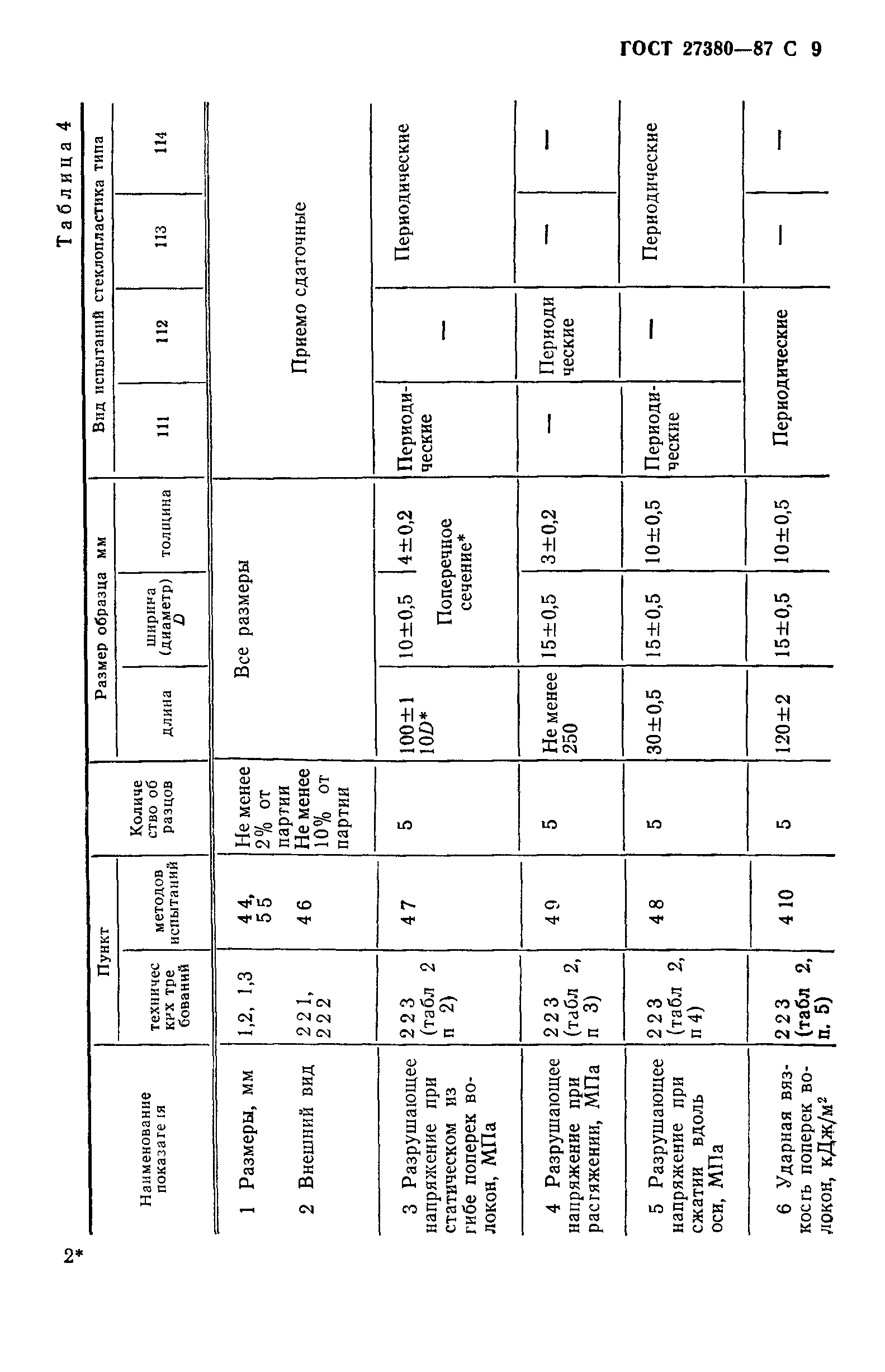 ГОСТ 27380-87