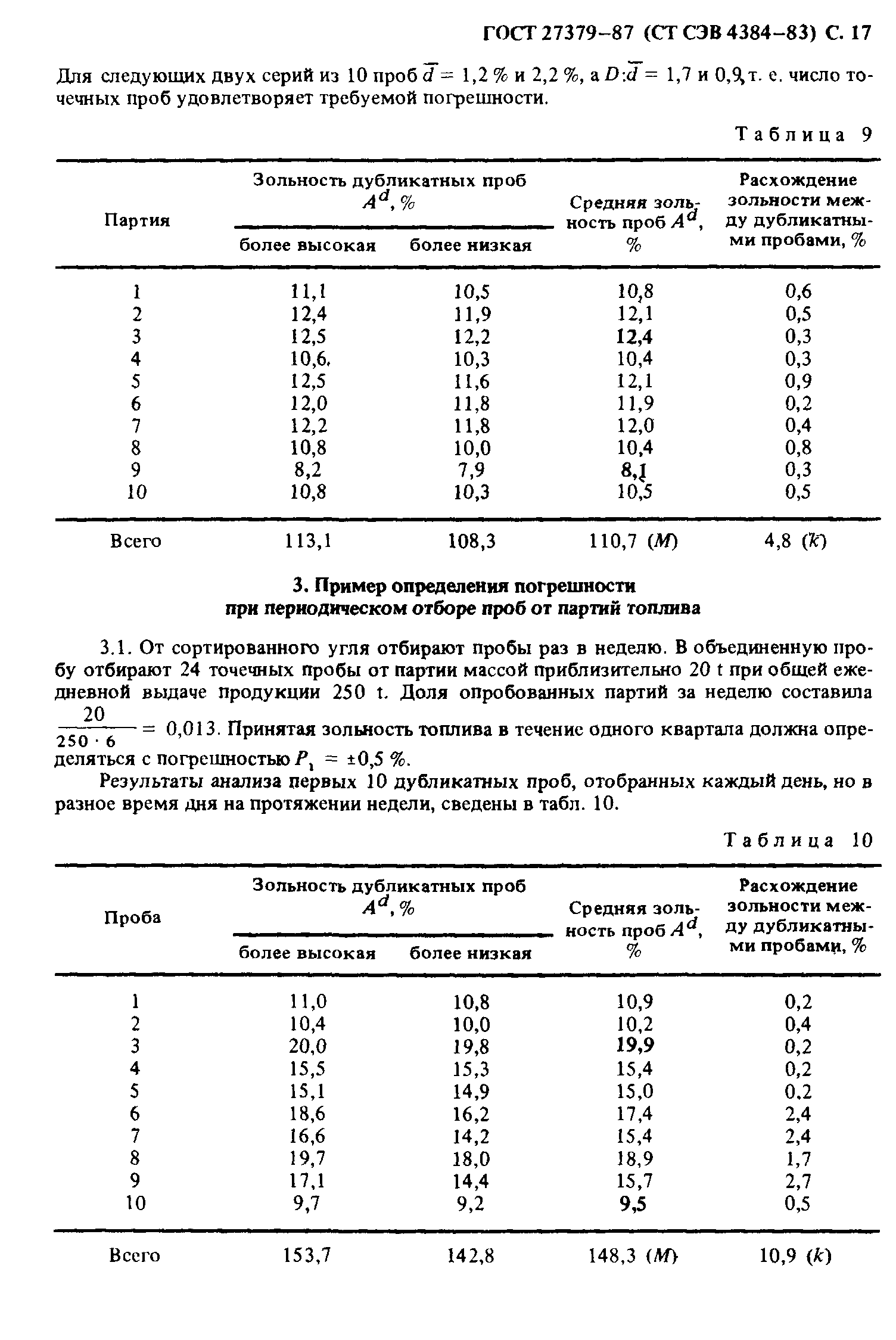 ГОСТ 27379-87