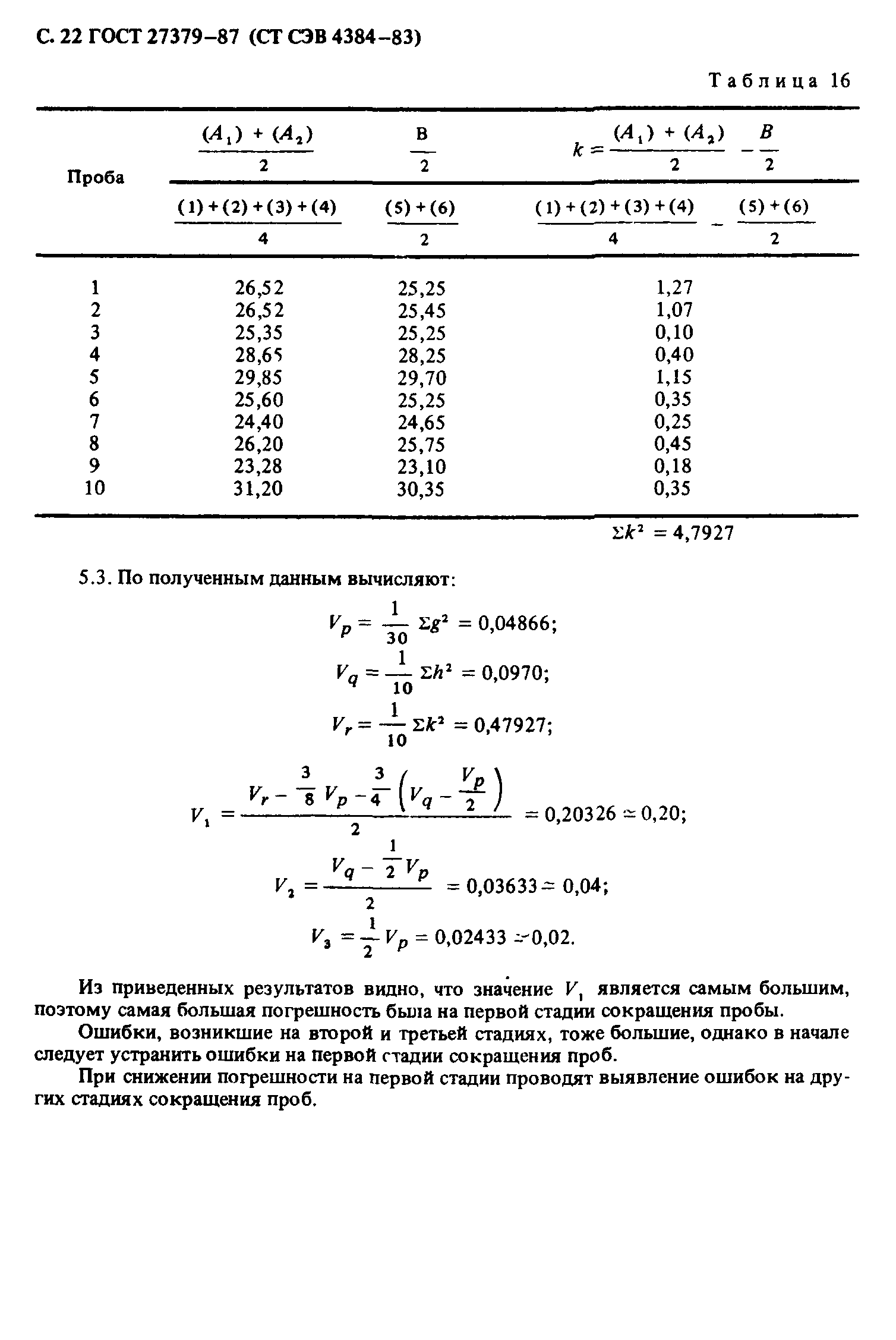 ГОСТ 27379-87