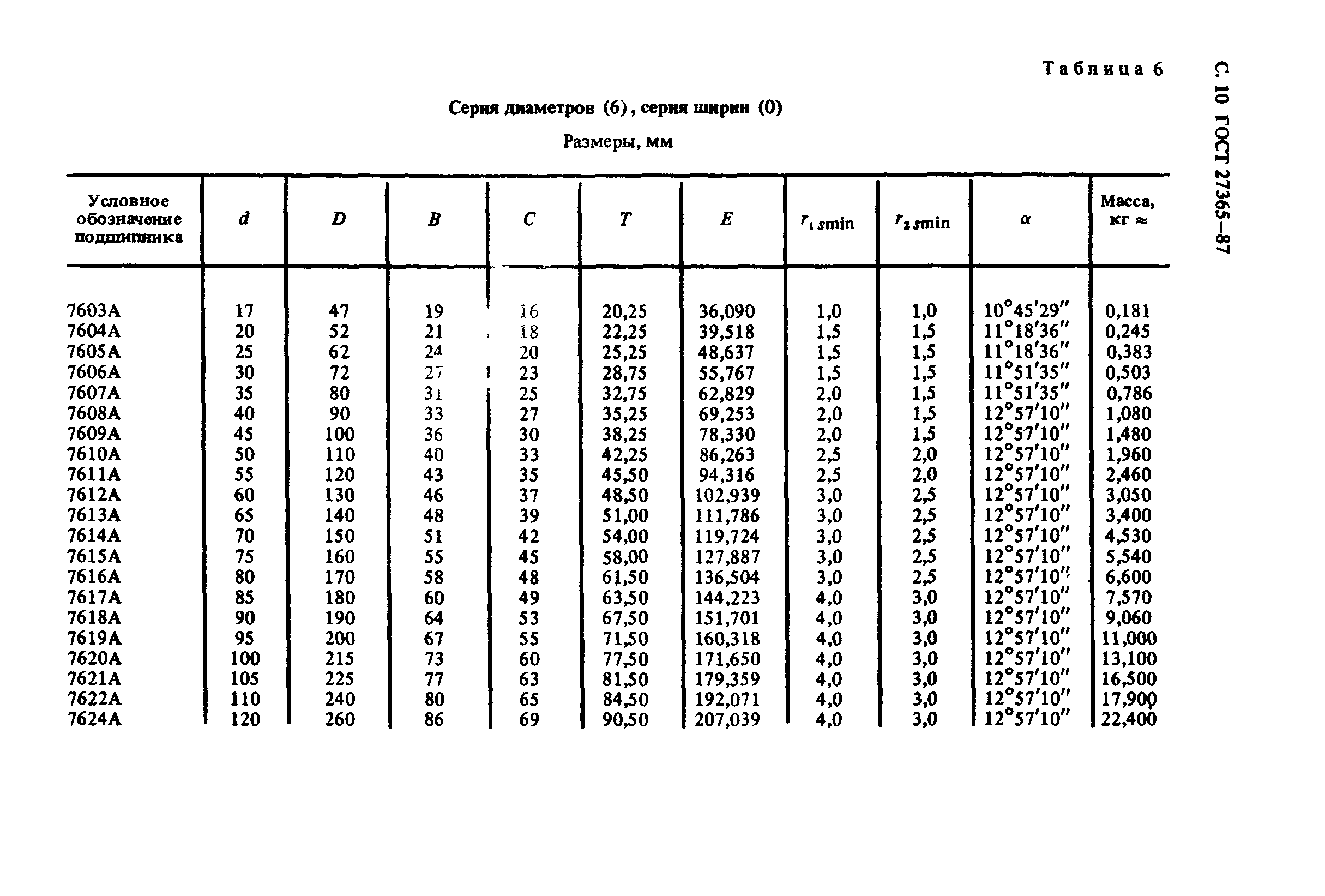 ГОСТ 27365-87