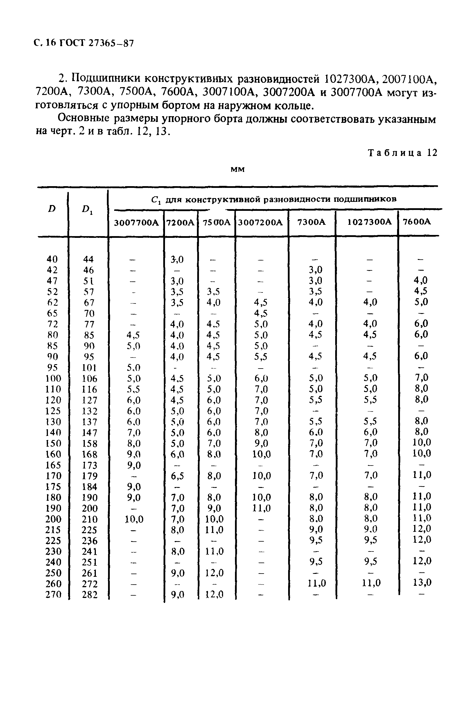 ГОСТ 27365-87