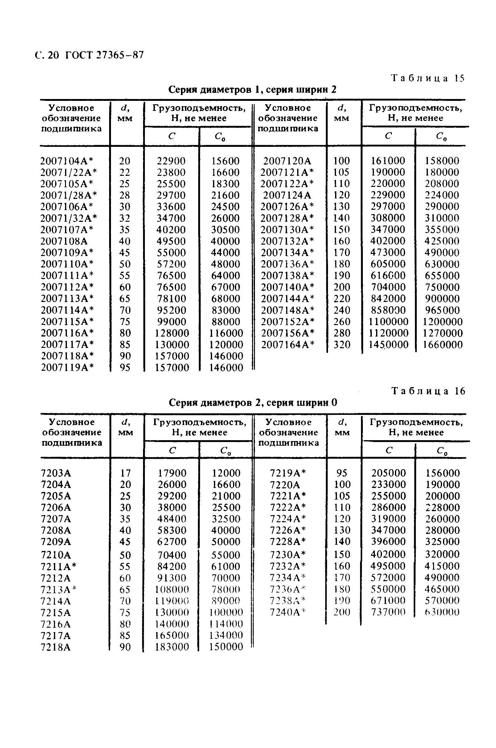 ГОСТ 27365-87