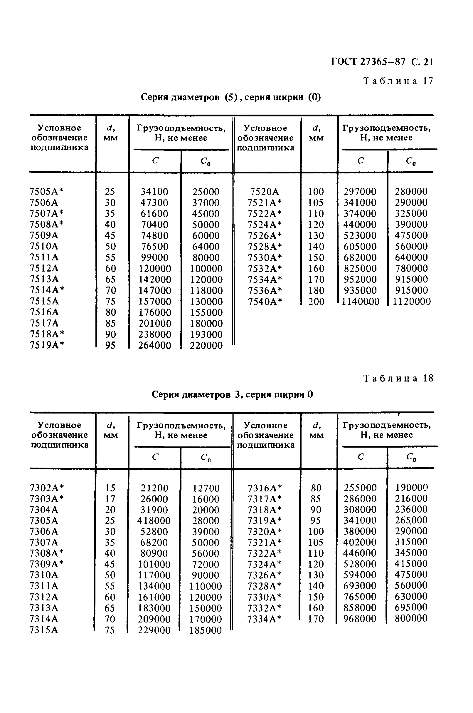 ГОСТ 27365-87