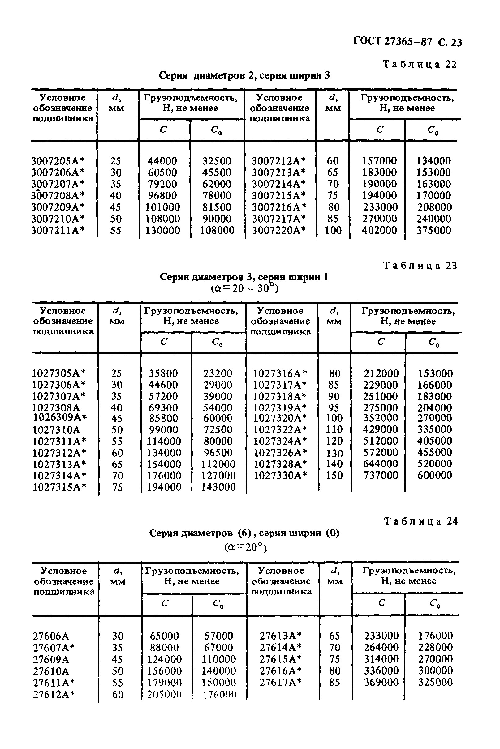 ГОСТ 27365-87