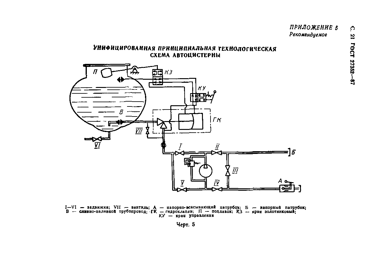 ГОСТ 27352-87