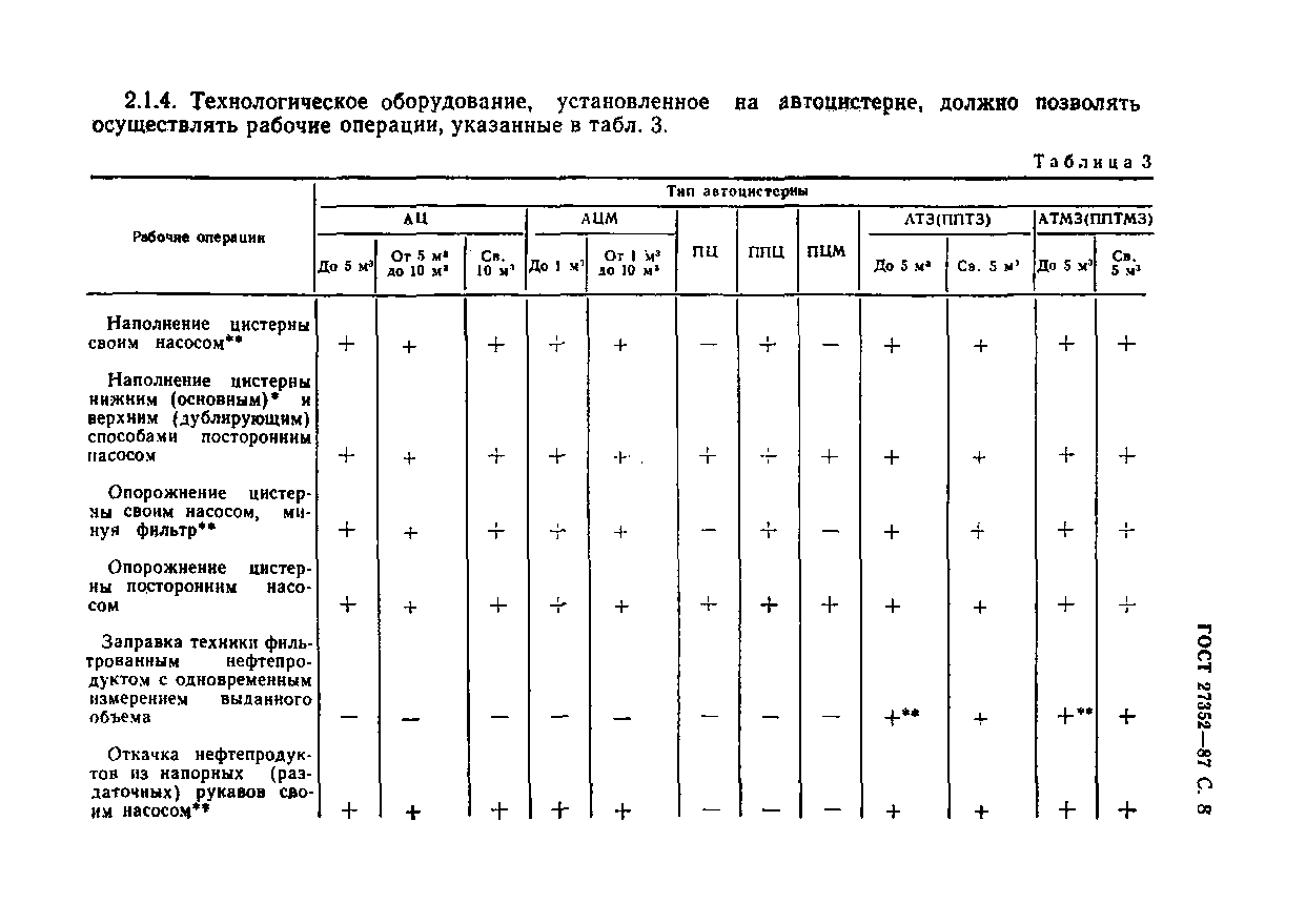 ГОСТ 27352-87