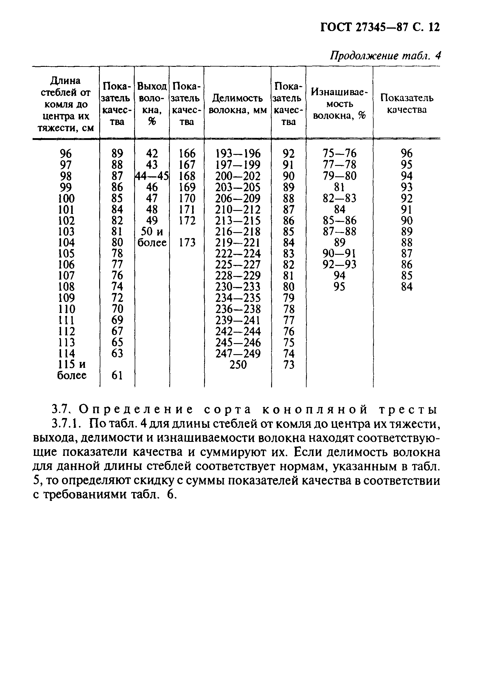 ГОСТ 27345-87