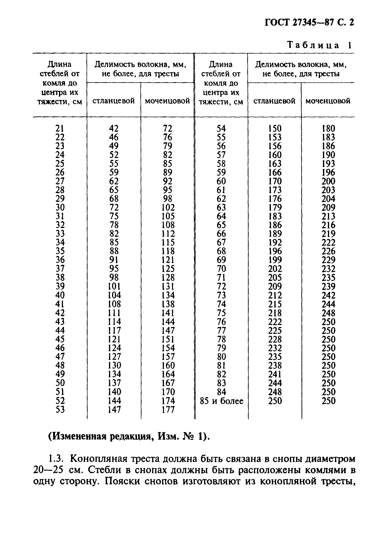 ГОСТ 27345-87