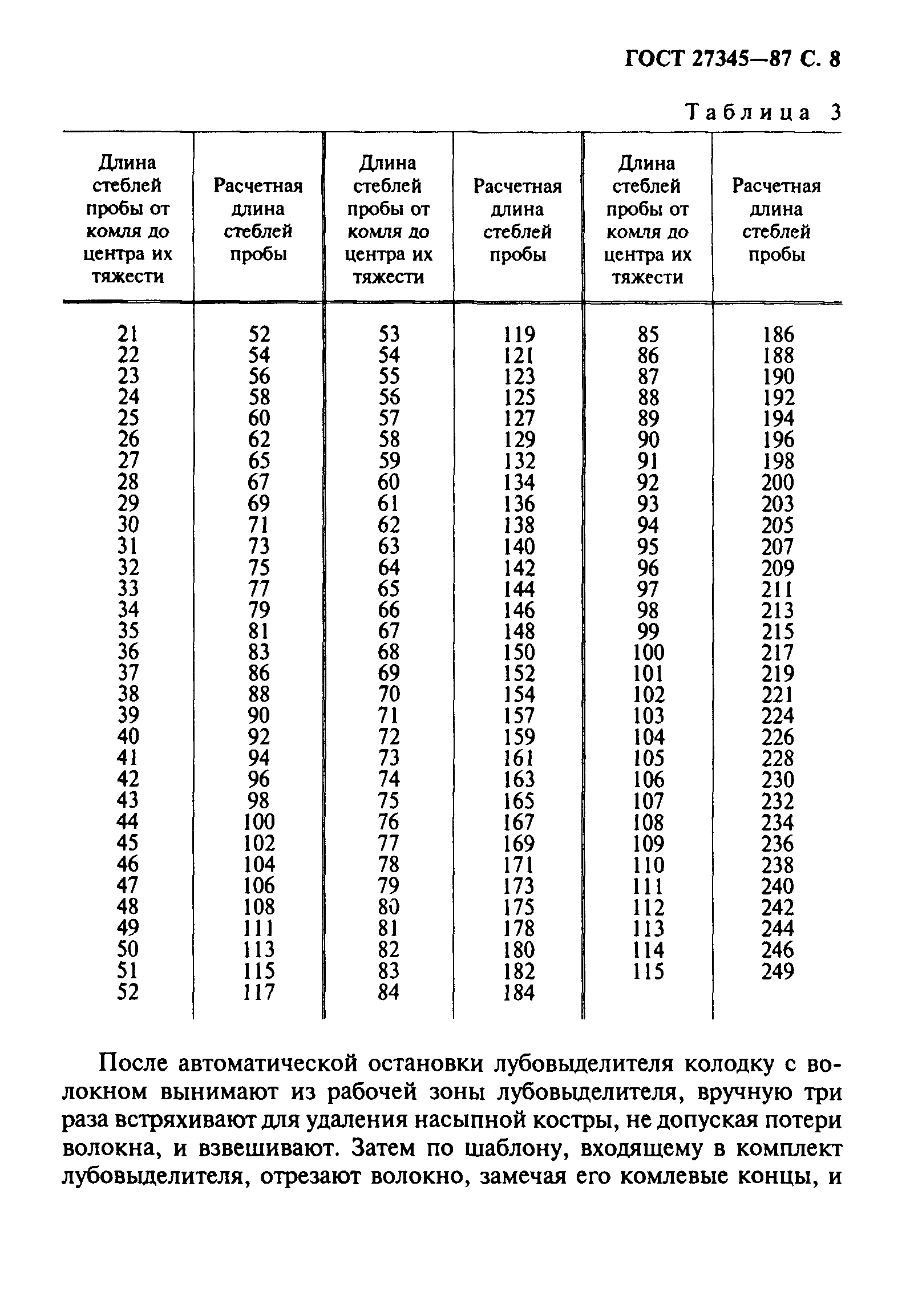 ГОСТ 27345-87