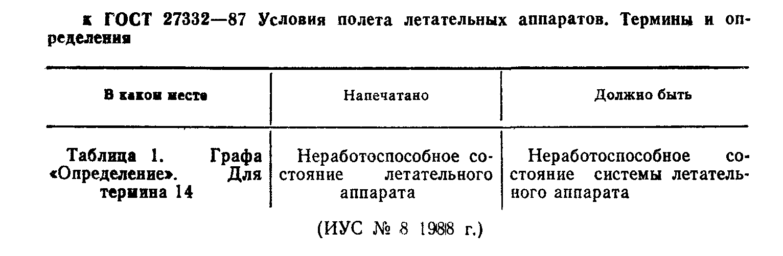 ГОСТ 27332-87