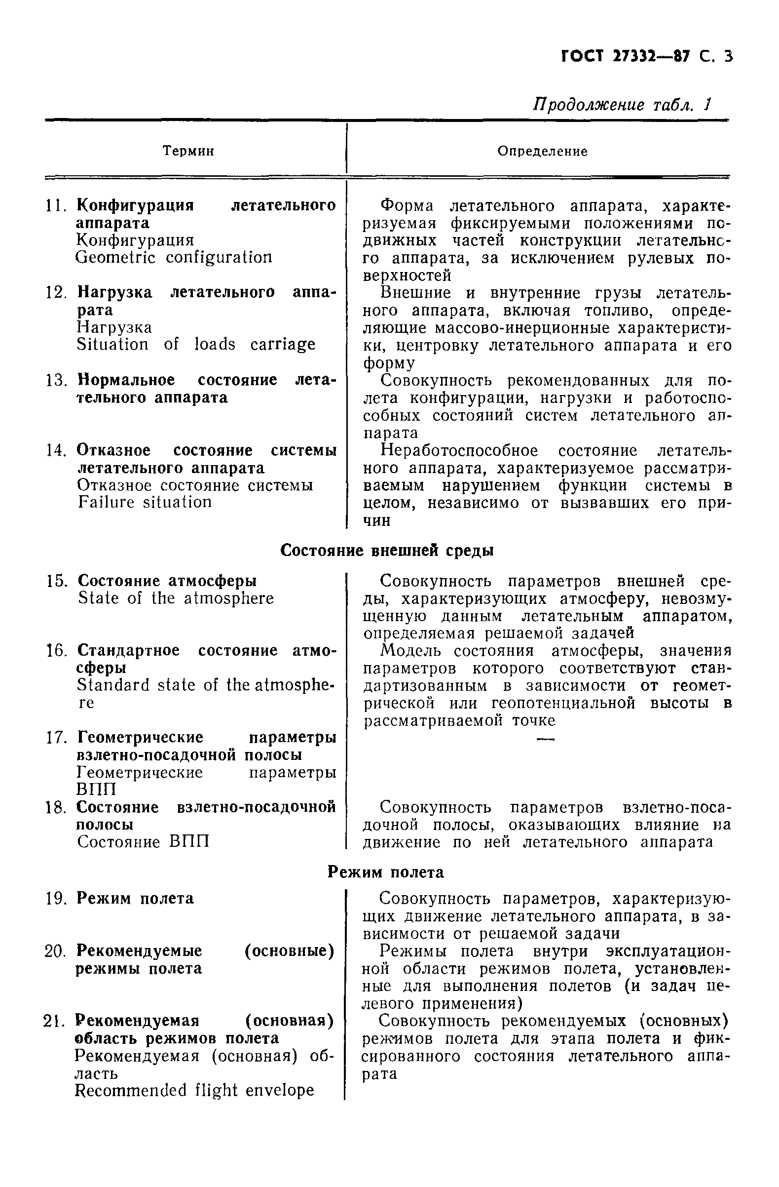 ГОСТ 27332-87