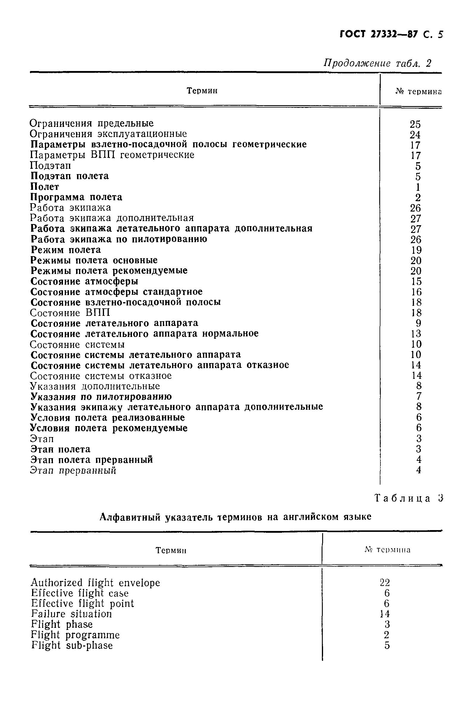 ГОСТ 27332-87