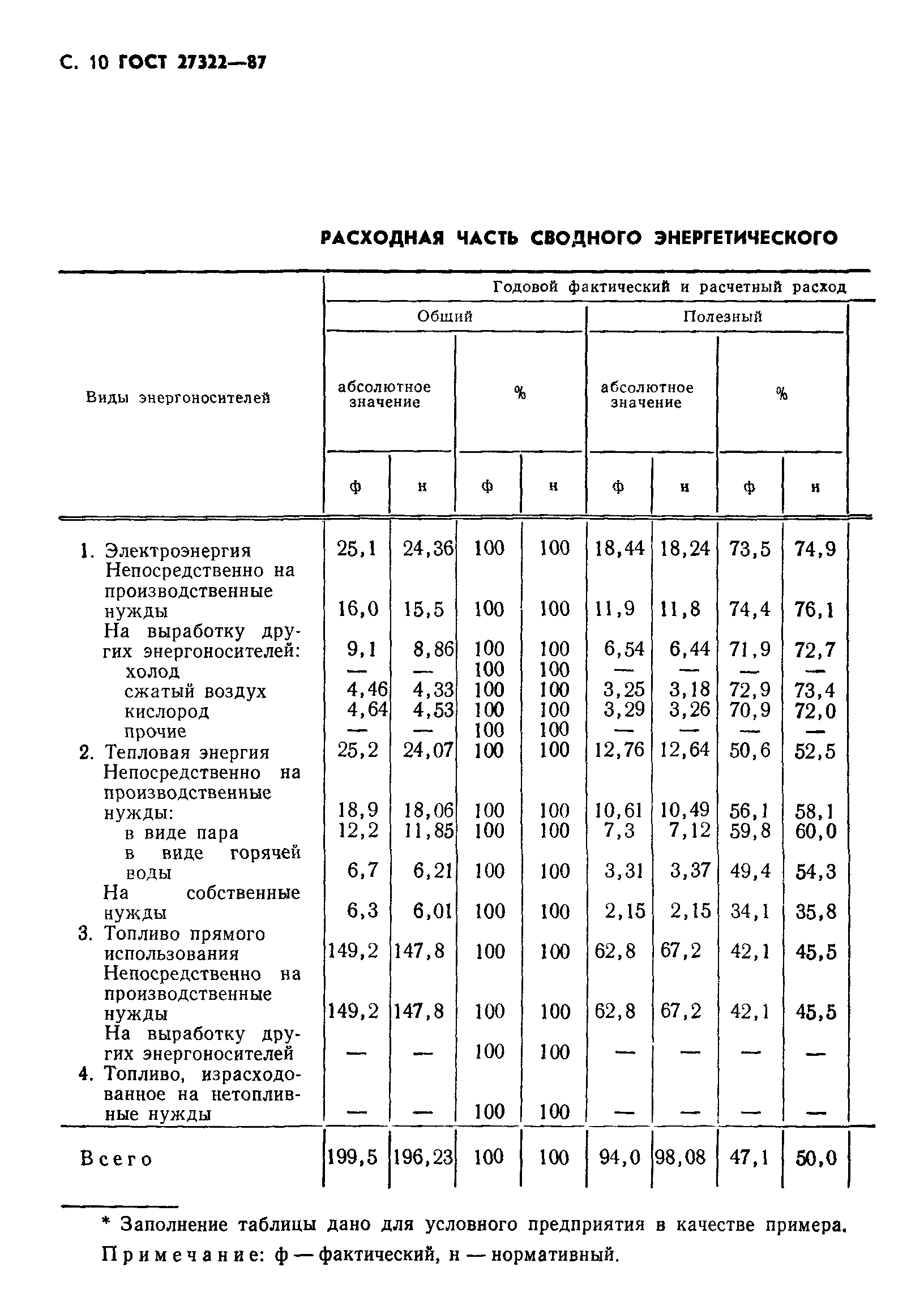 ГОСТ 27322-87