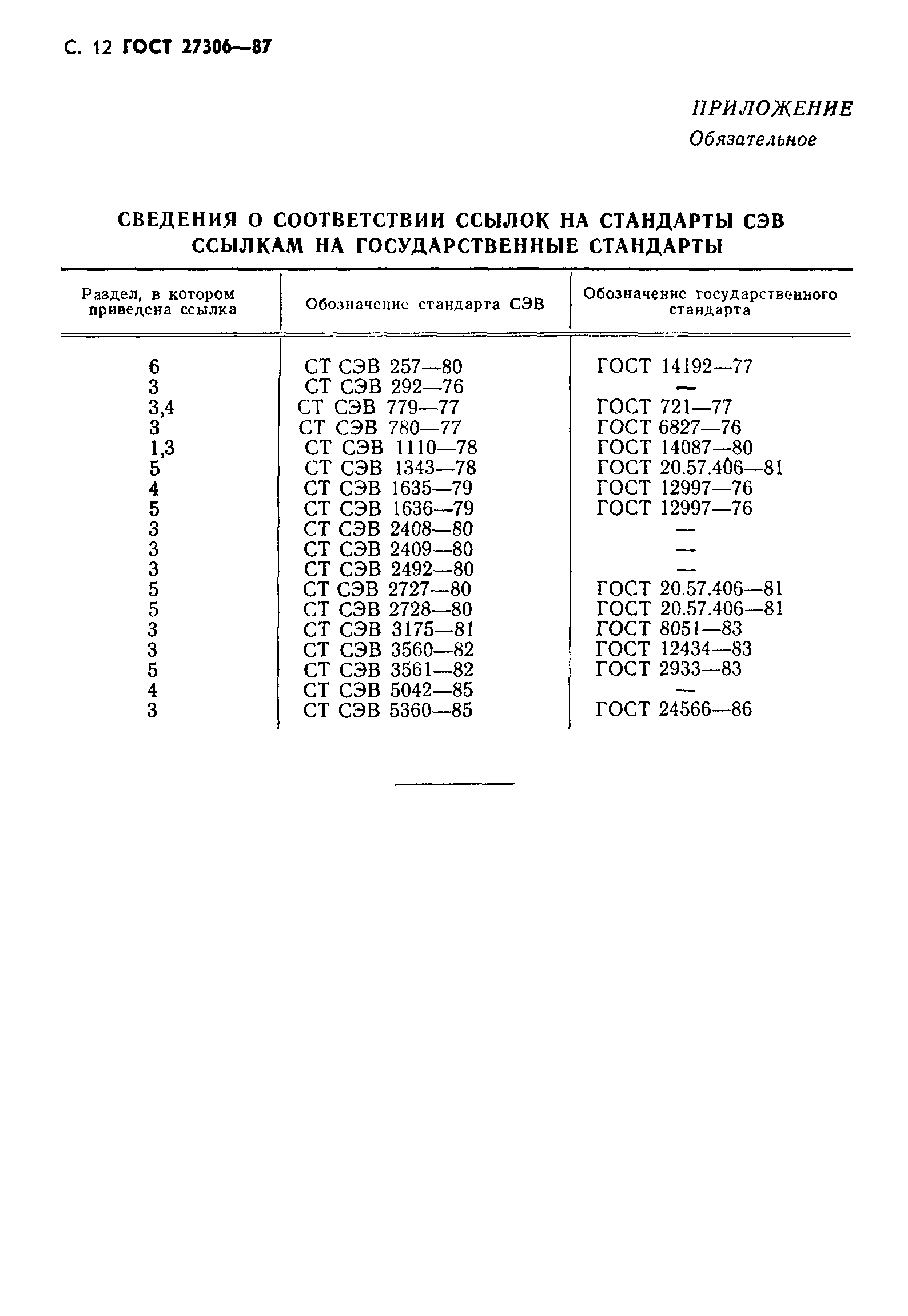 ГОСТ 27306-87