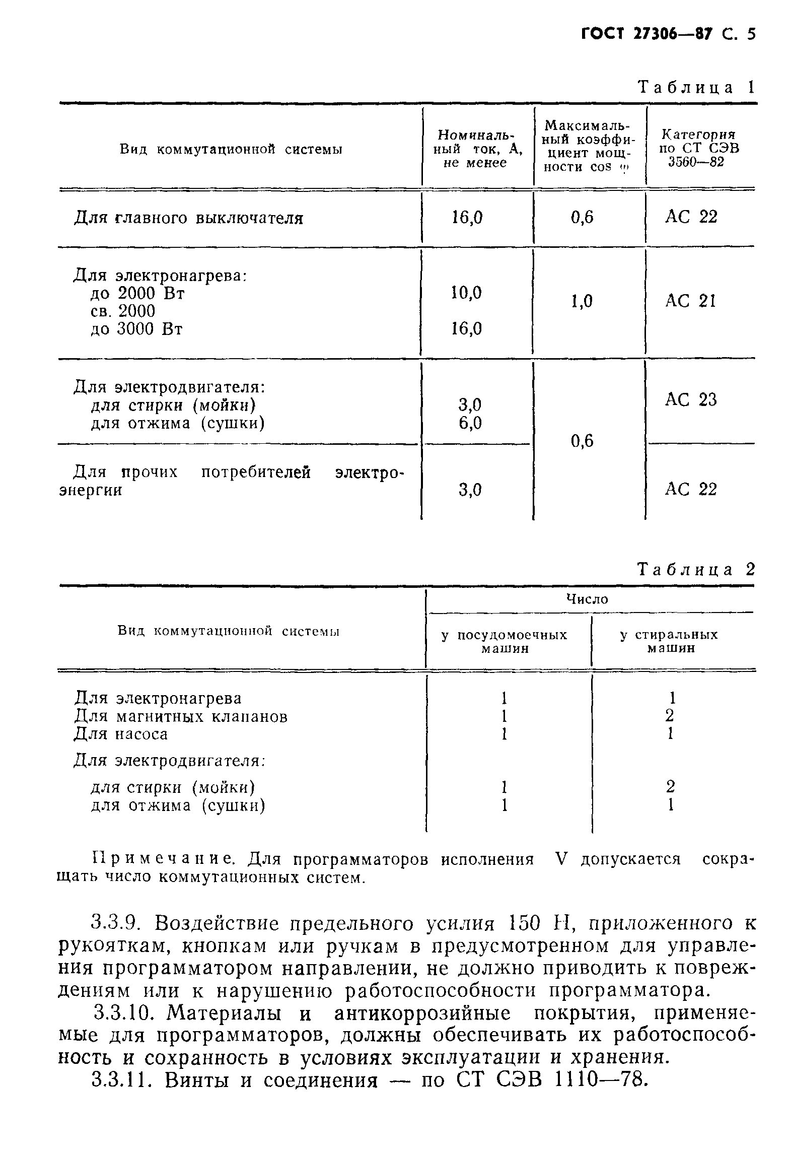 ГОСТ 27306-87