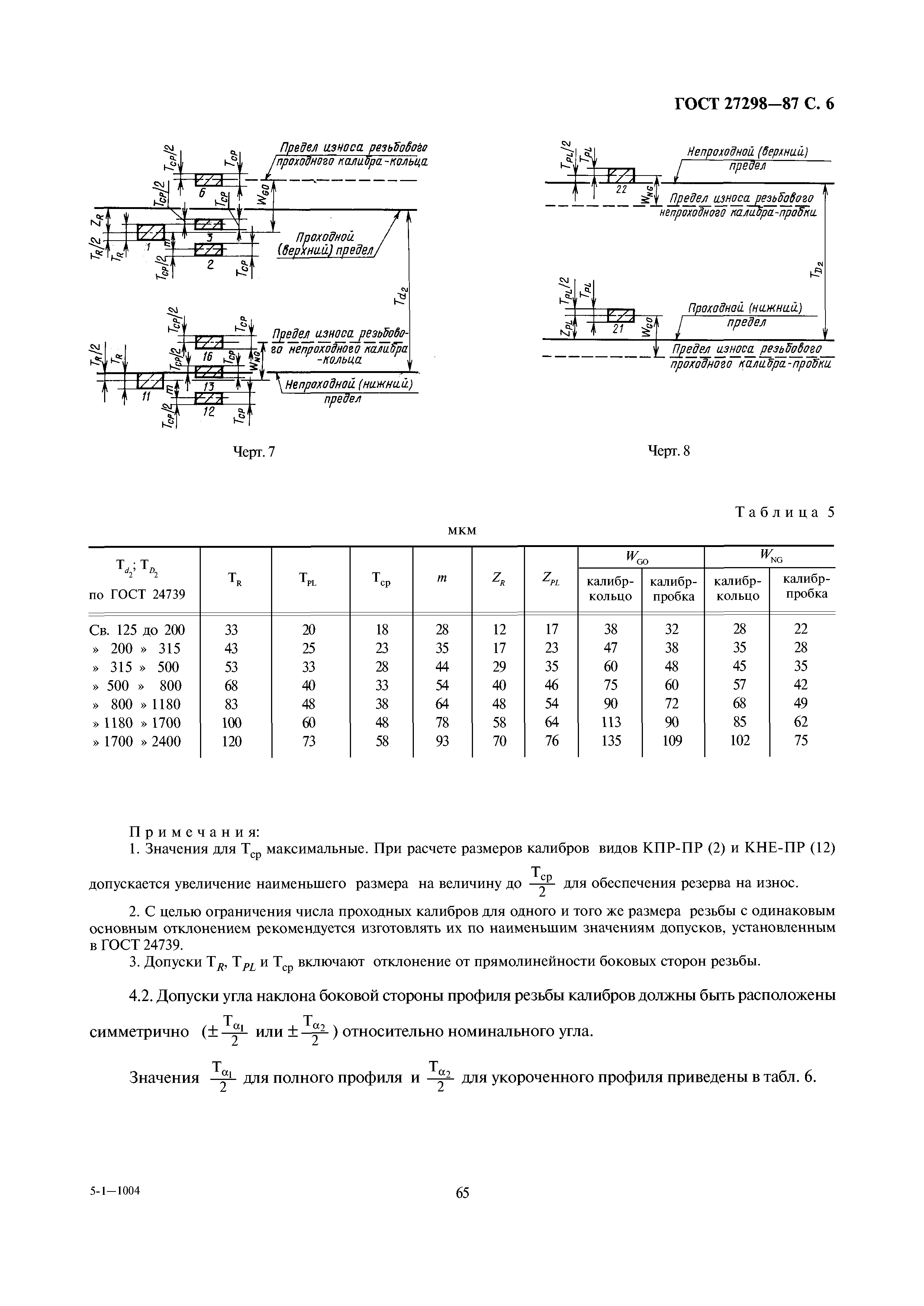 ГОСТ 27298-87