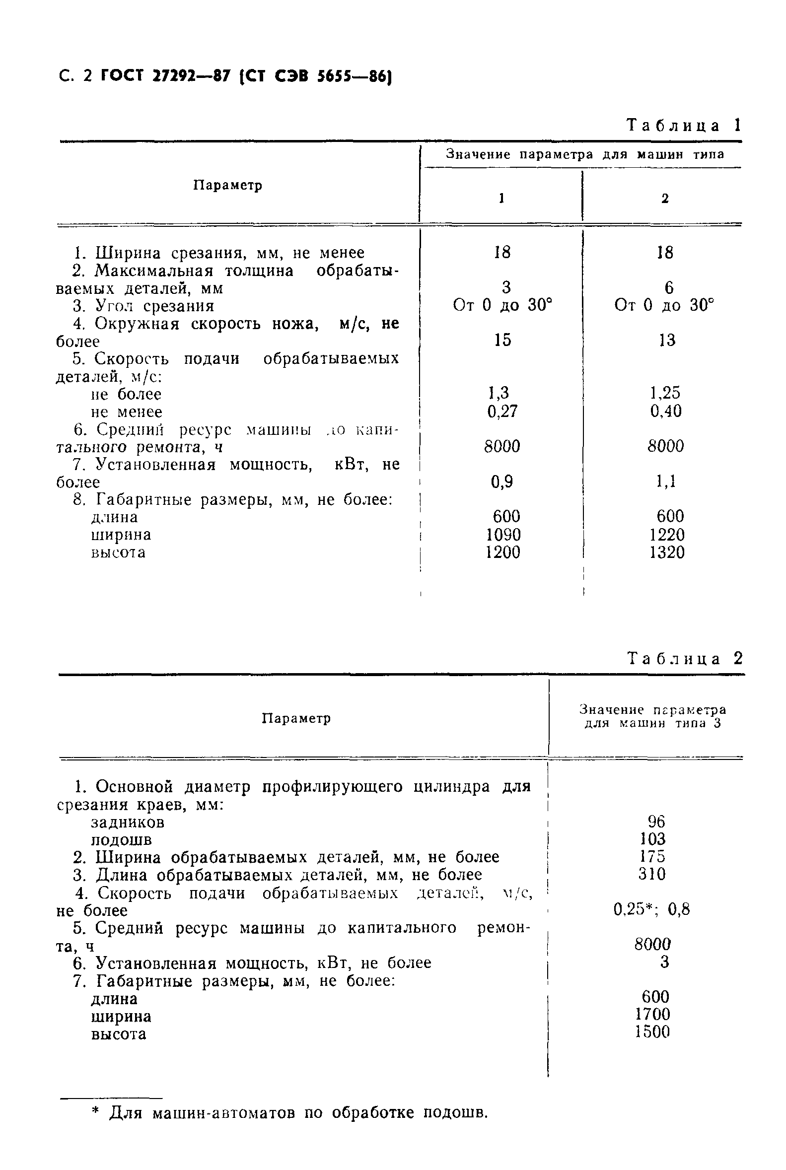 ГОСТ 27292-87