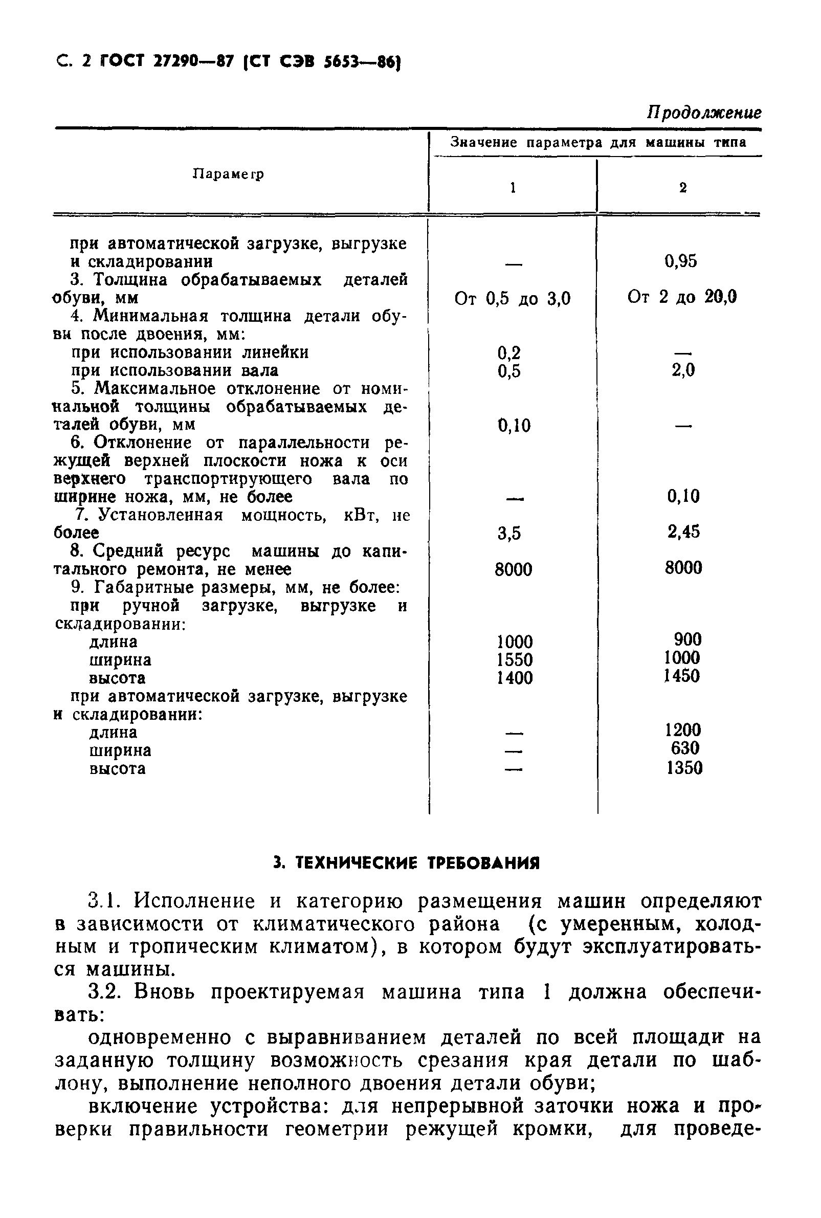 ГОСТ 27290-87