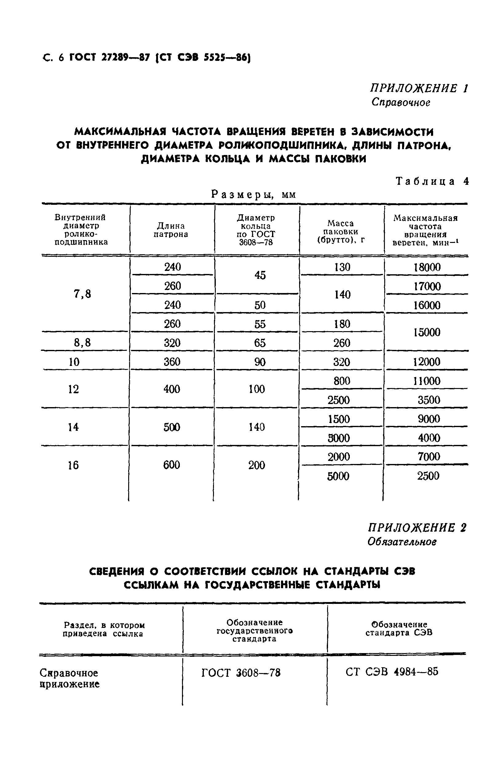 ГОСТ 27289-87