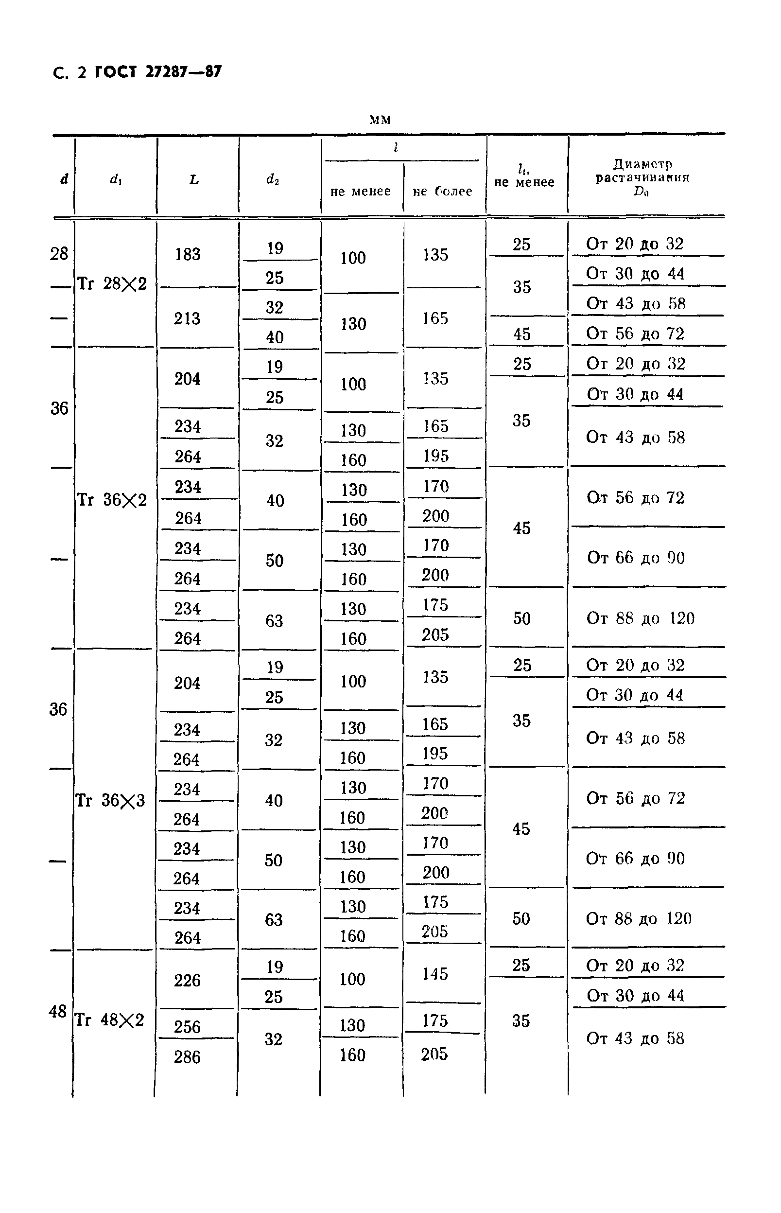 ГОСТ 27287-87