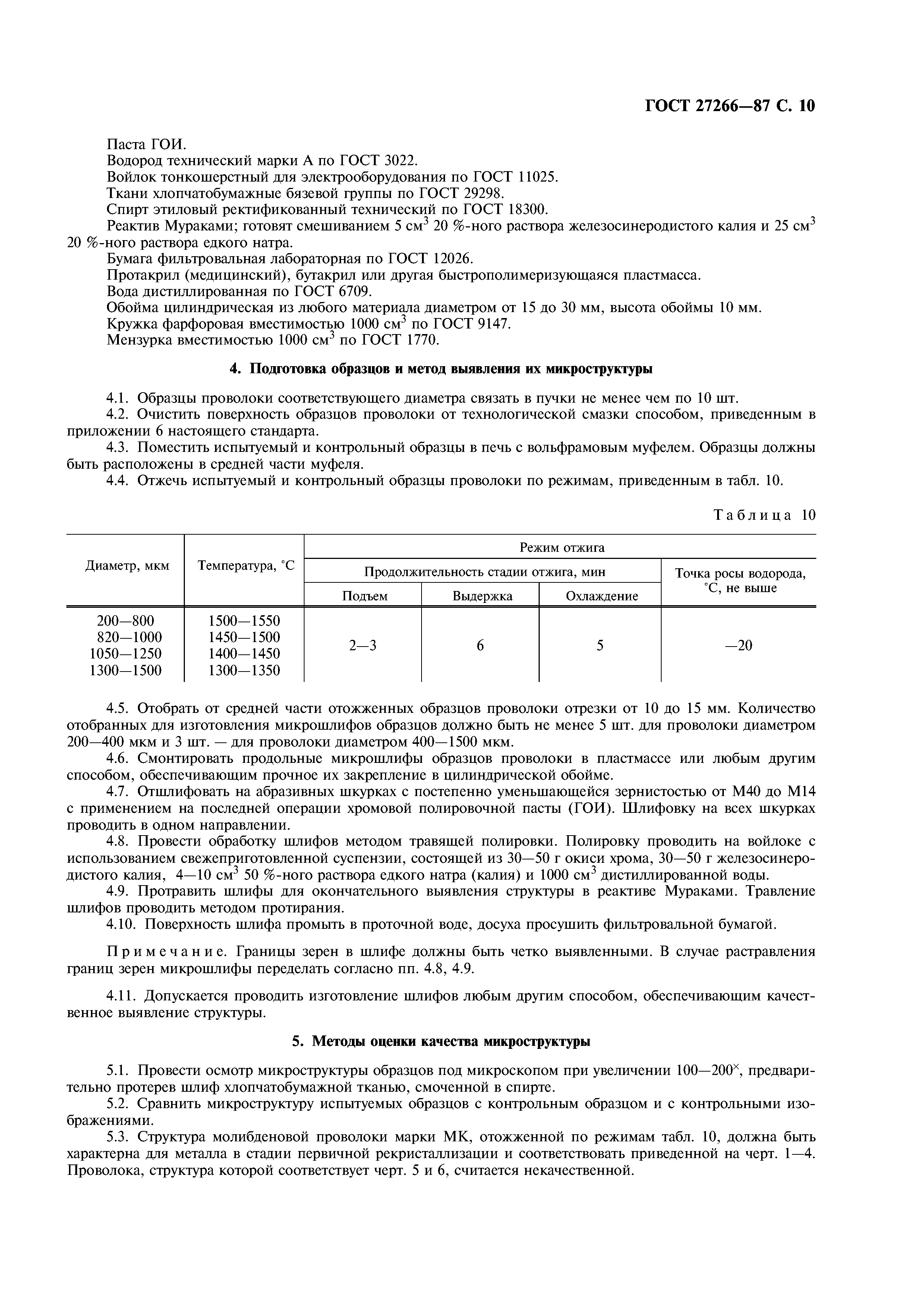 ГОСТ 27266-87