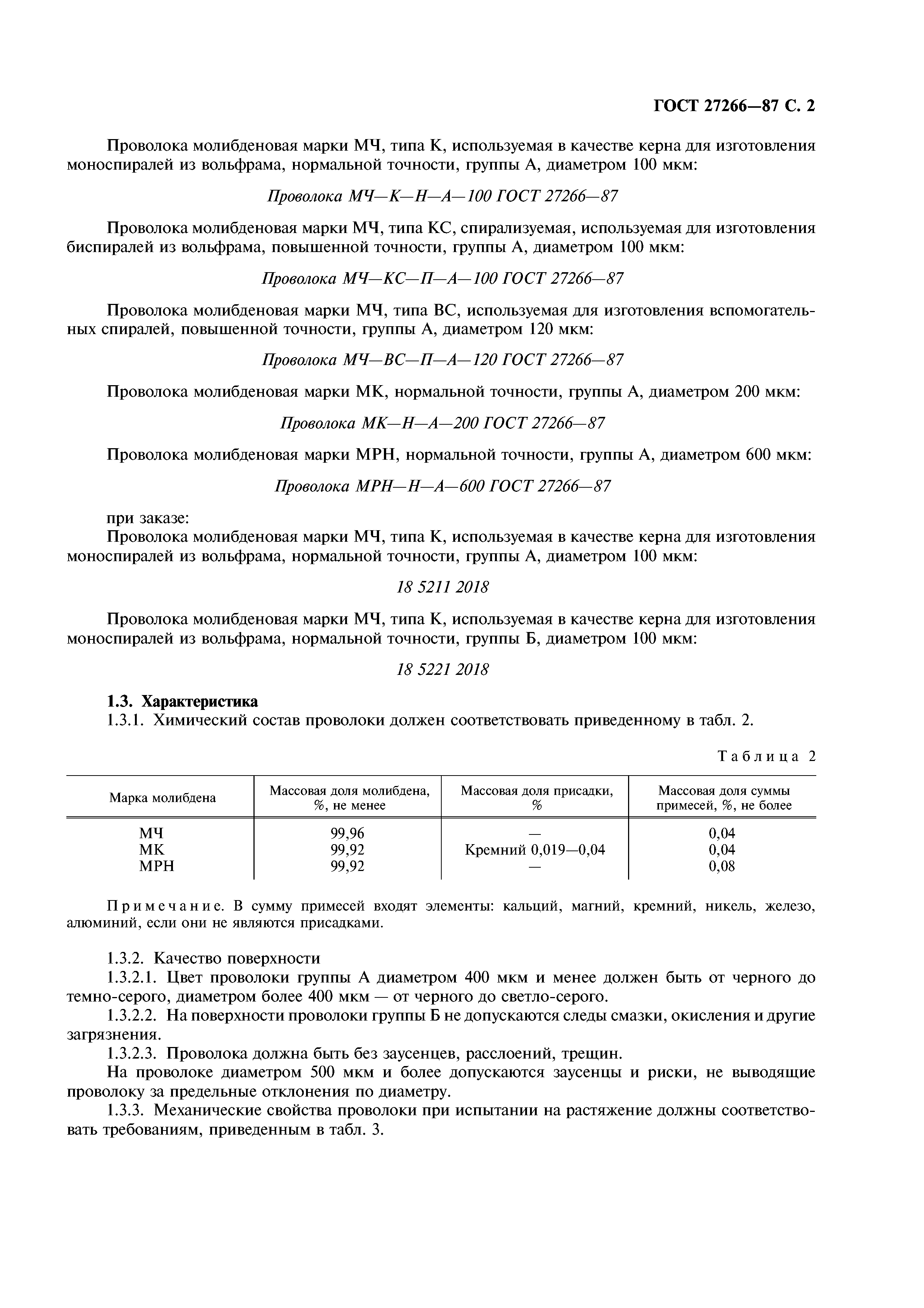 ГОСТ 27266-87