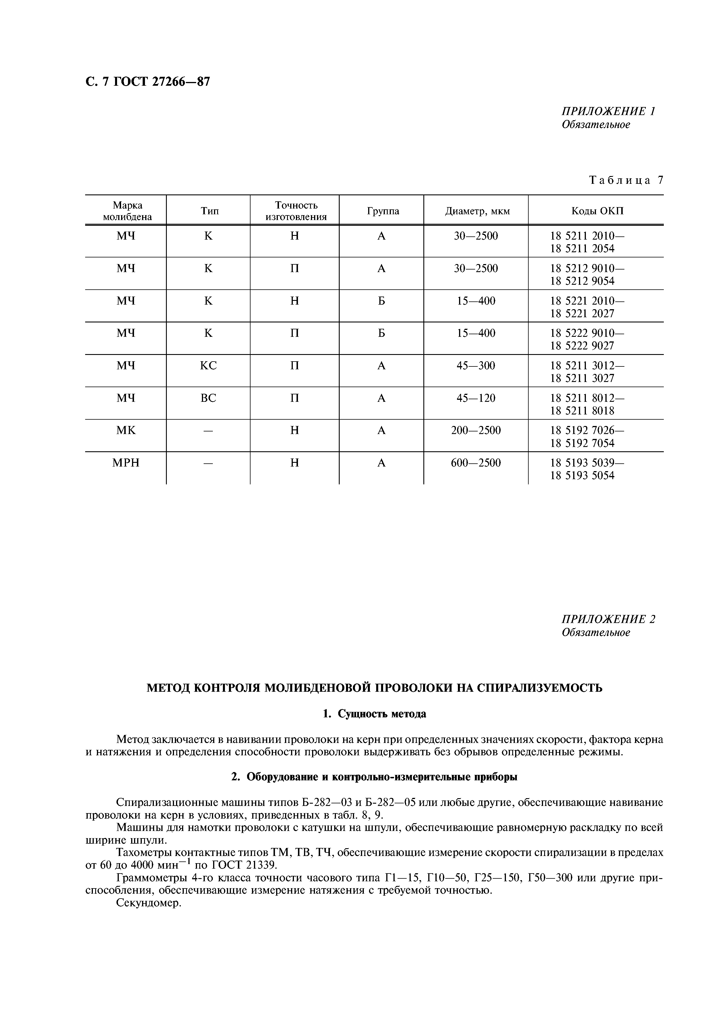 ГОСТ 27266-87