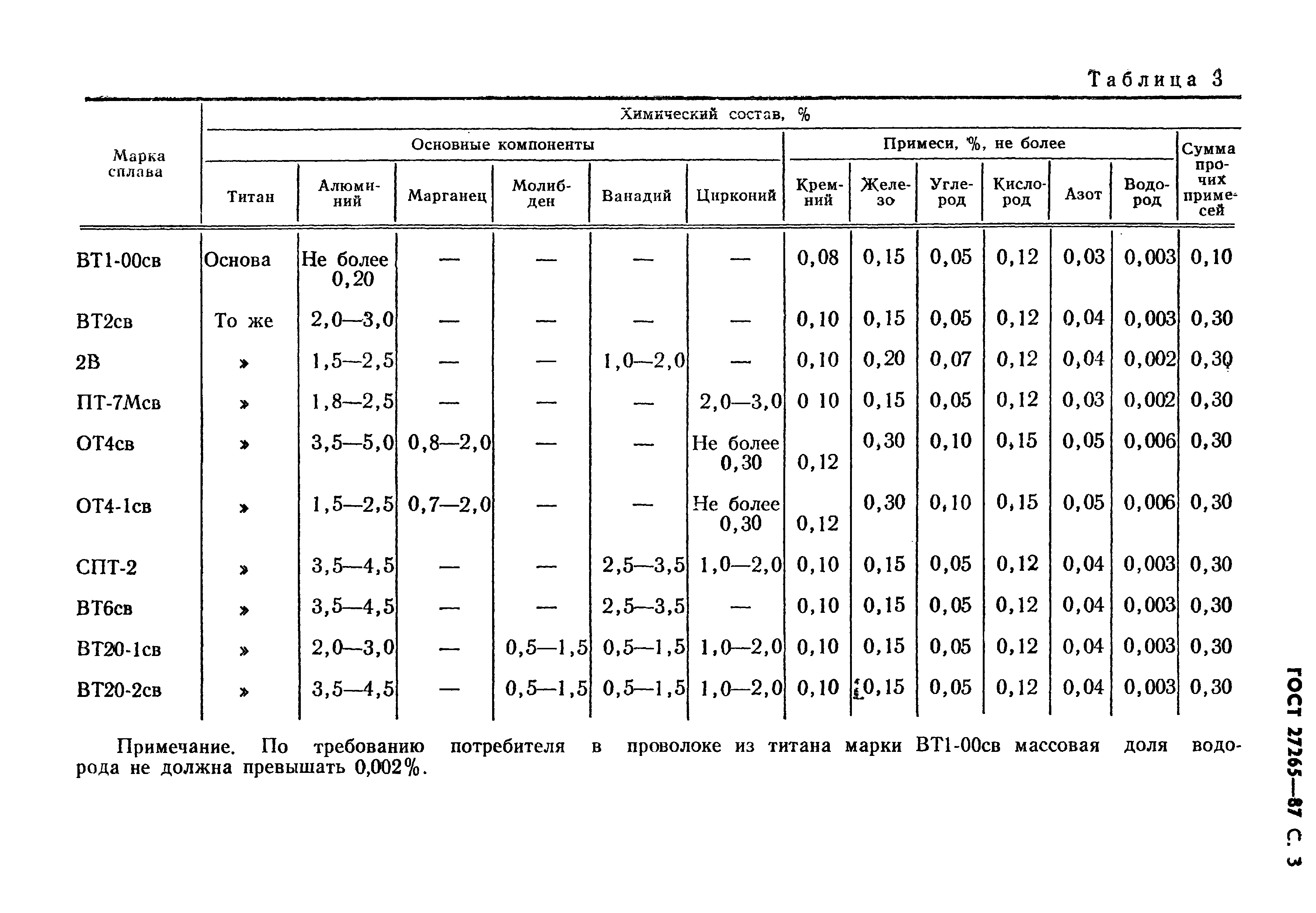 ГОСТ 27265-87