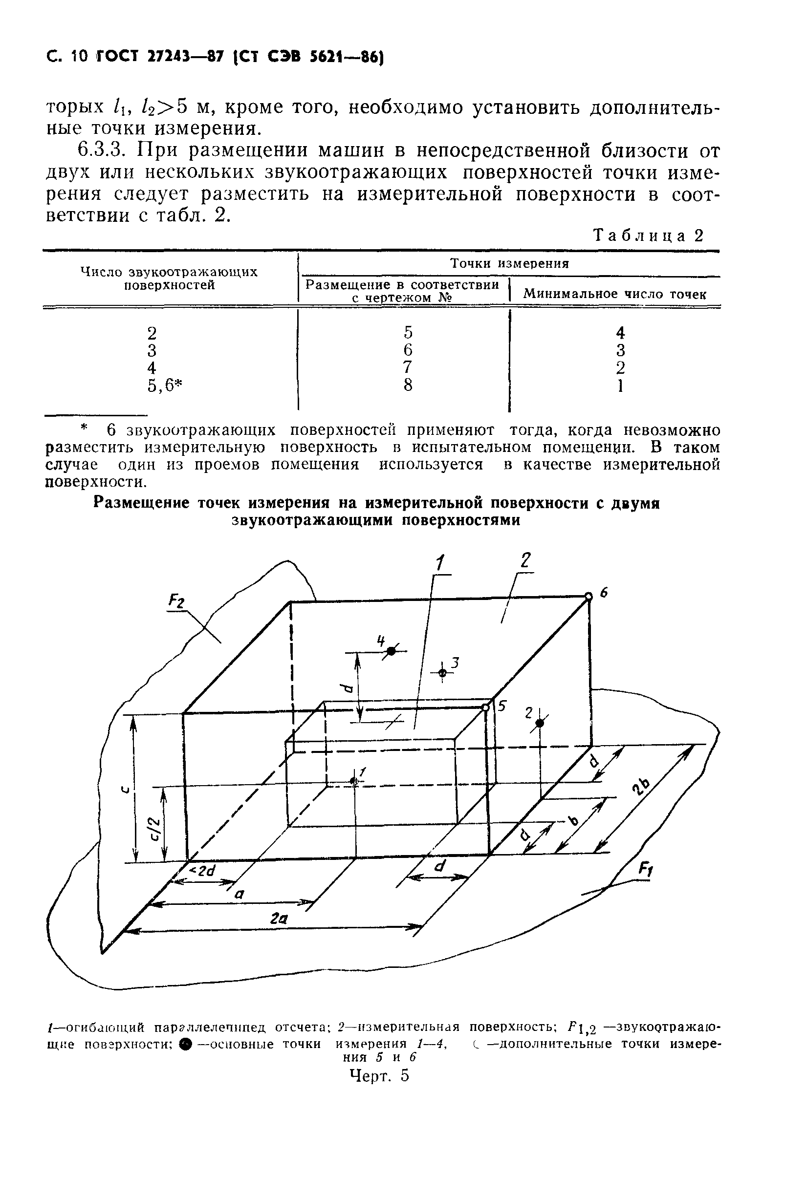 ГОСТ 27243-87