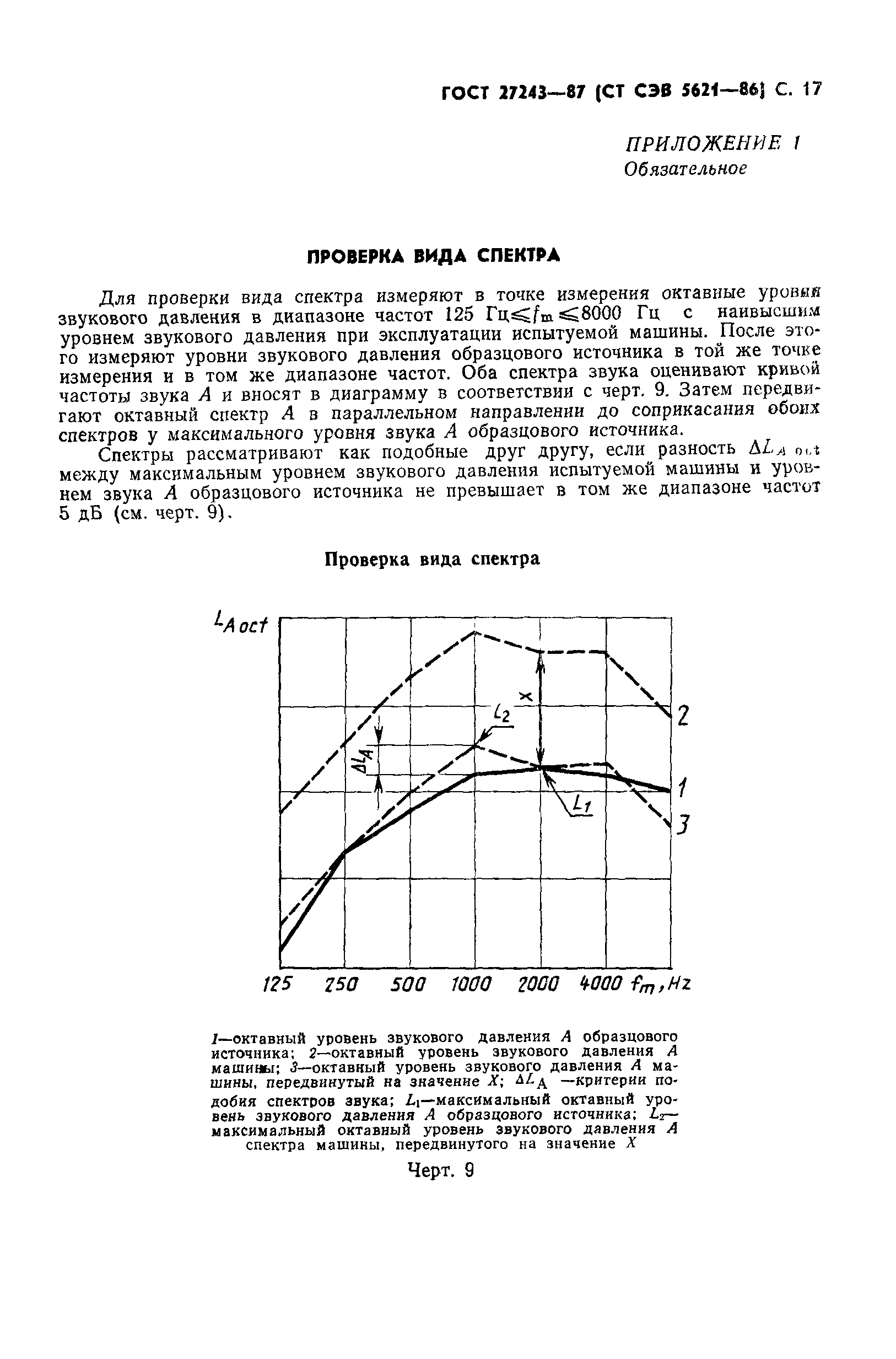 ГОСТ 27243-87