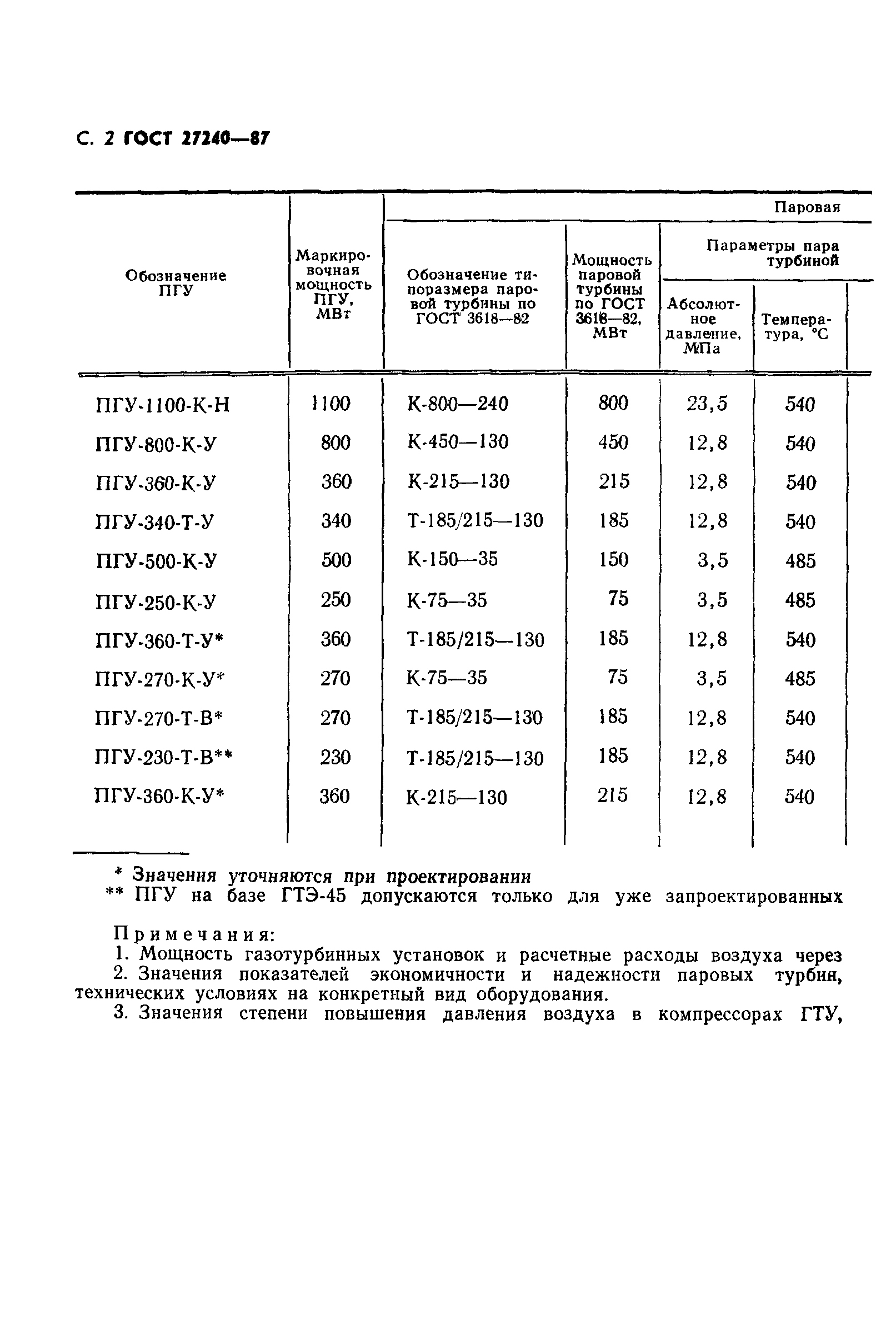 ГОСТ 27240-87