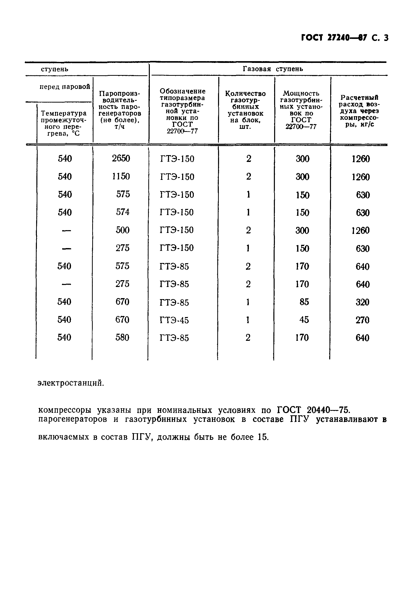 ГОСТ 27240-87