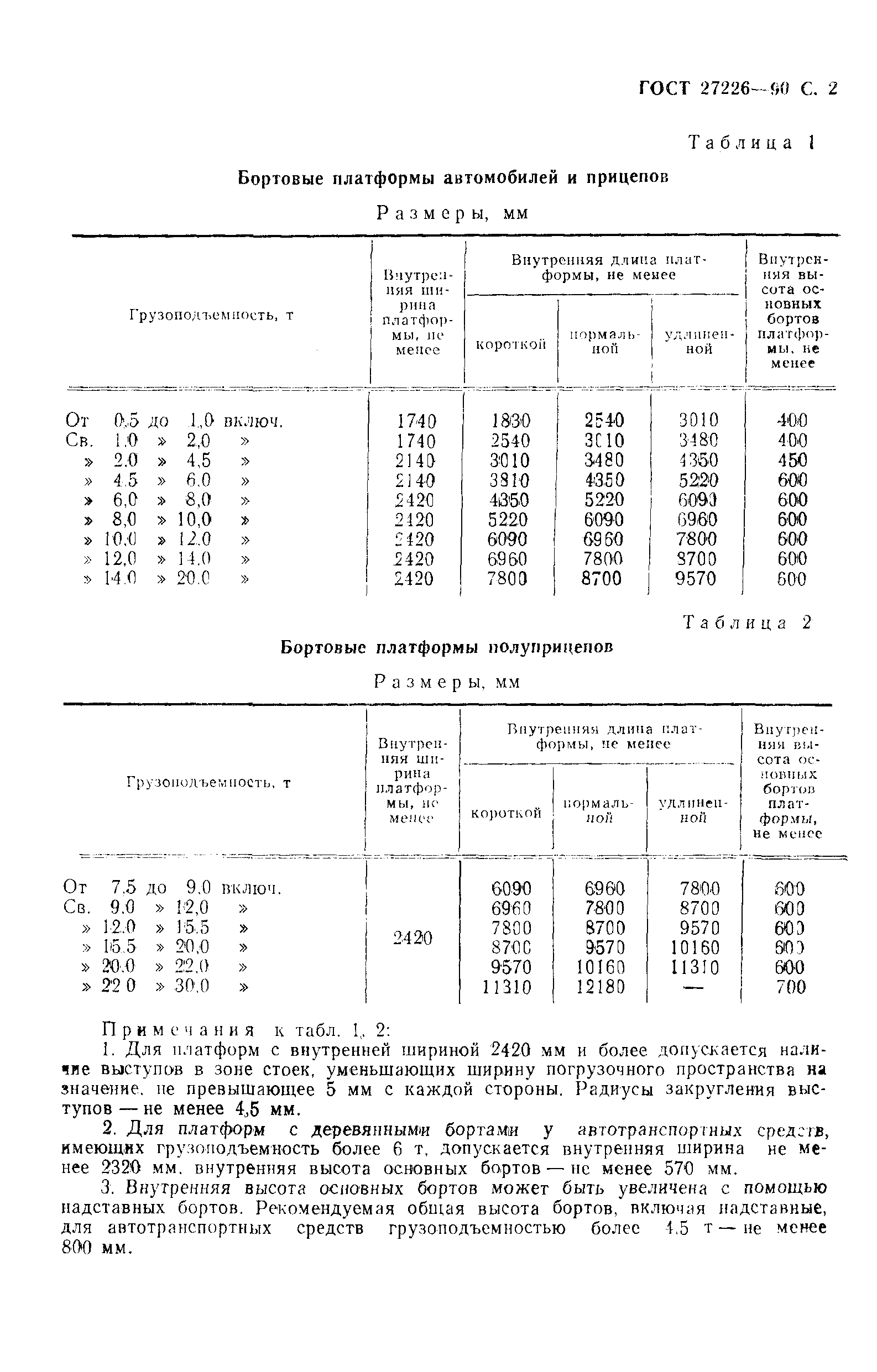 ГОСТ 27226-90