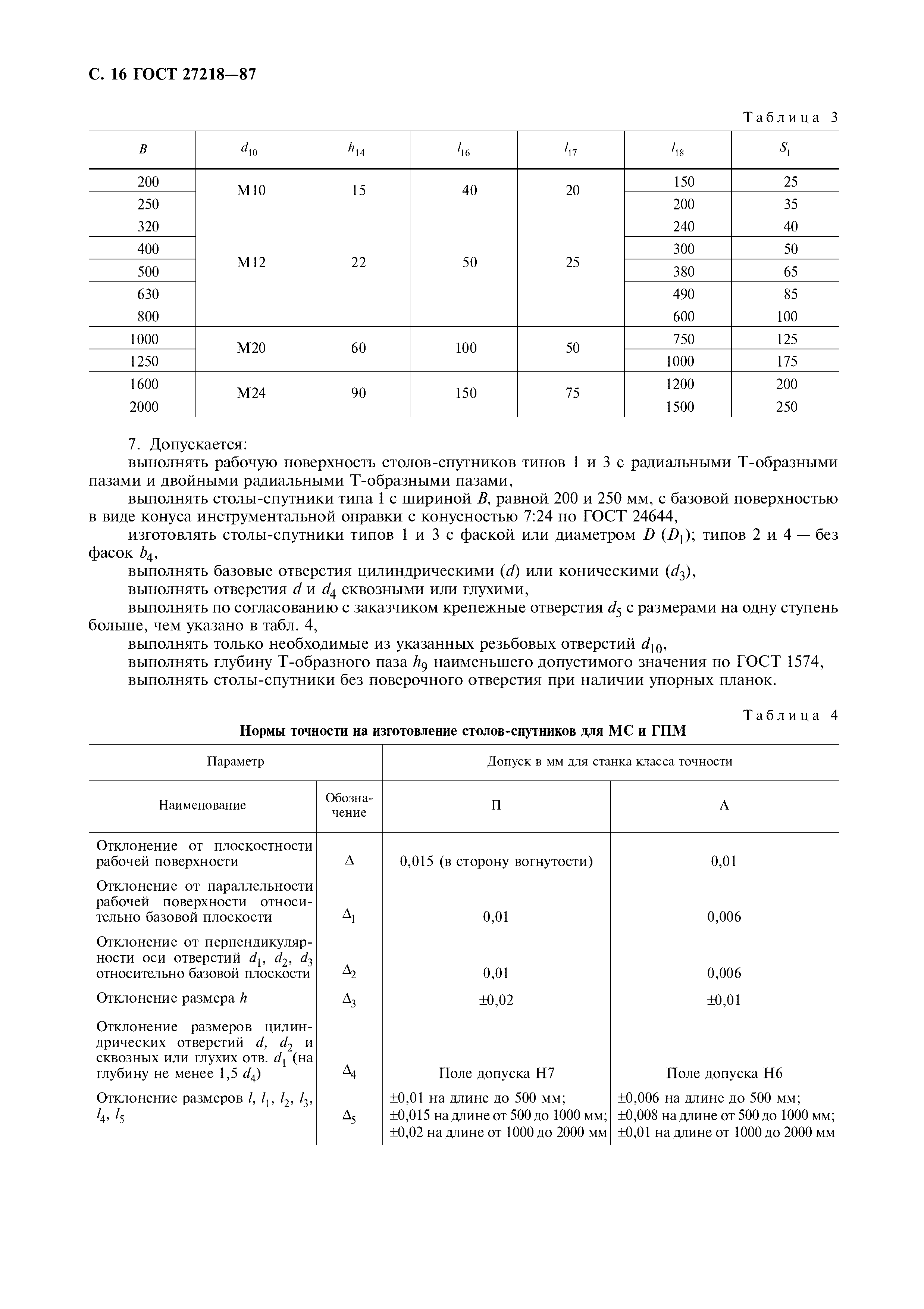 ГОСТ 27218-87