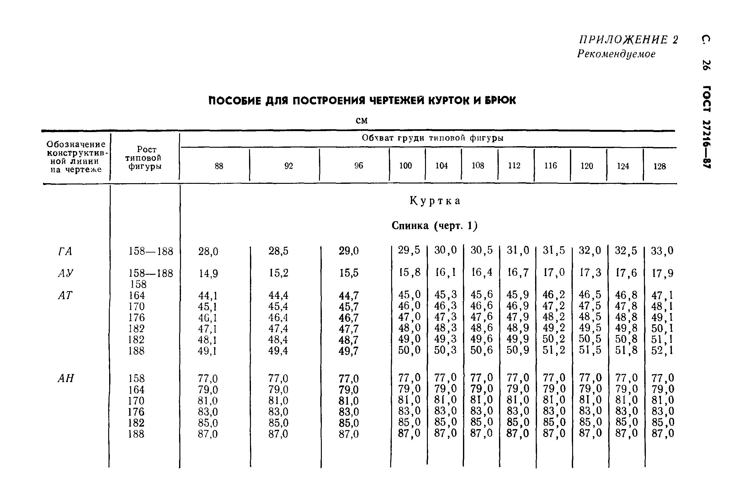ГОСТ 27216-87