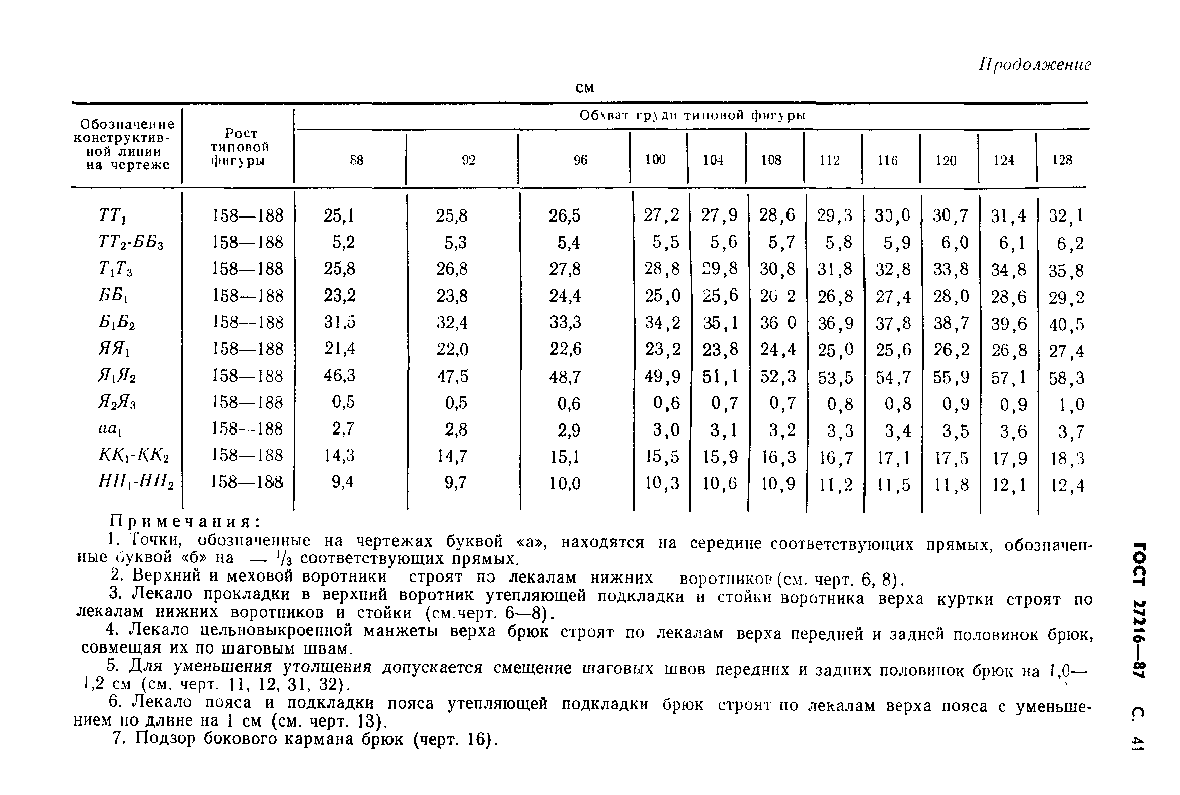 ГОСТ 27216-87