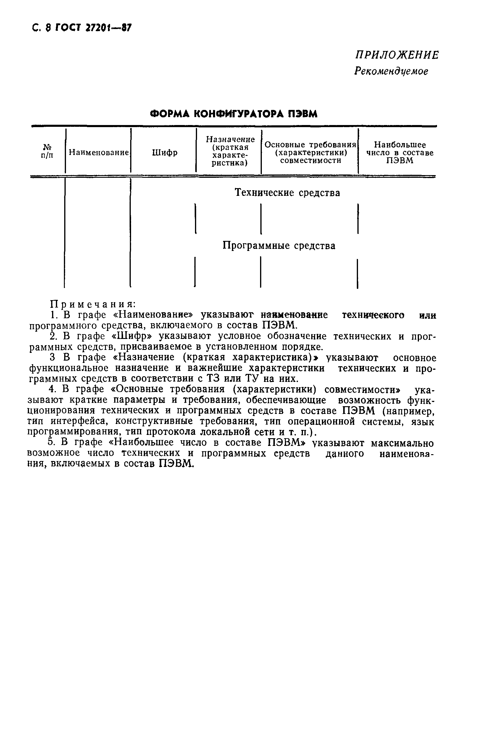 ГОСТ 27201-87