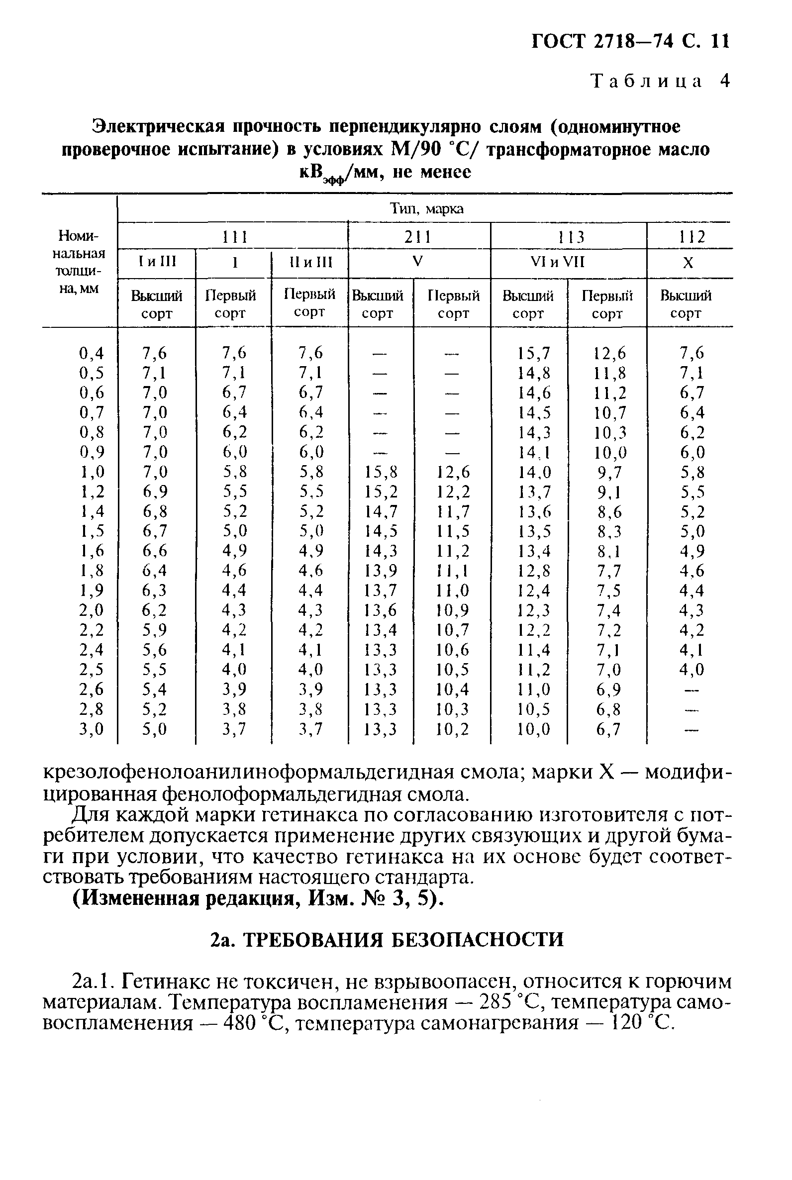 ГОСТ 2718-74