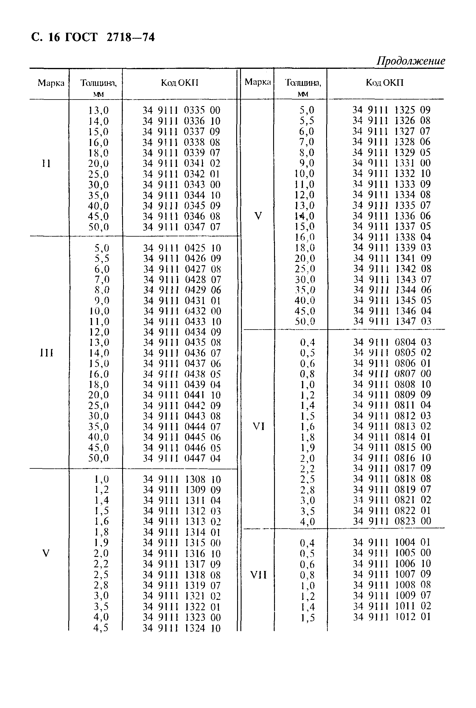 ГОСТ 2718-74