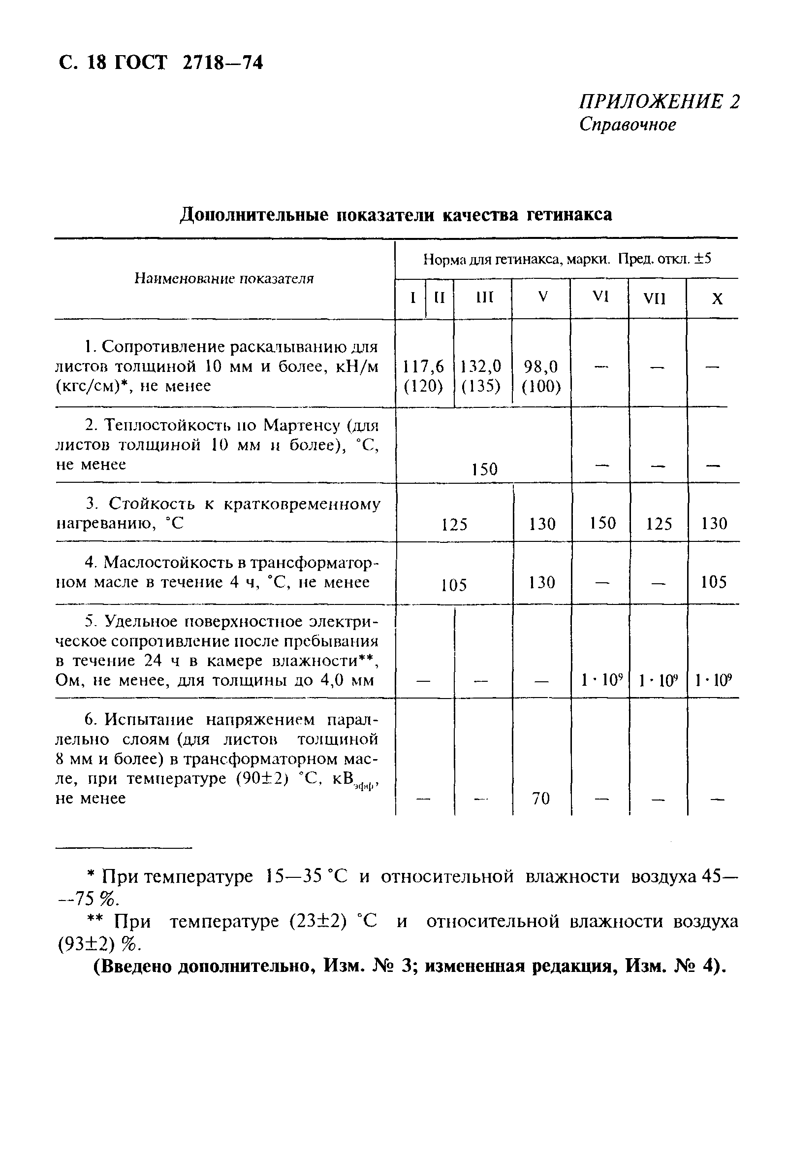 ГОСТ 2718-74