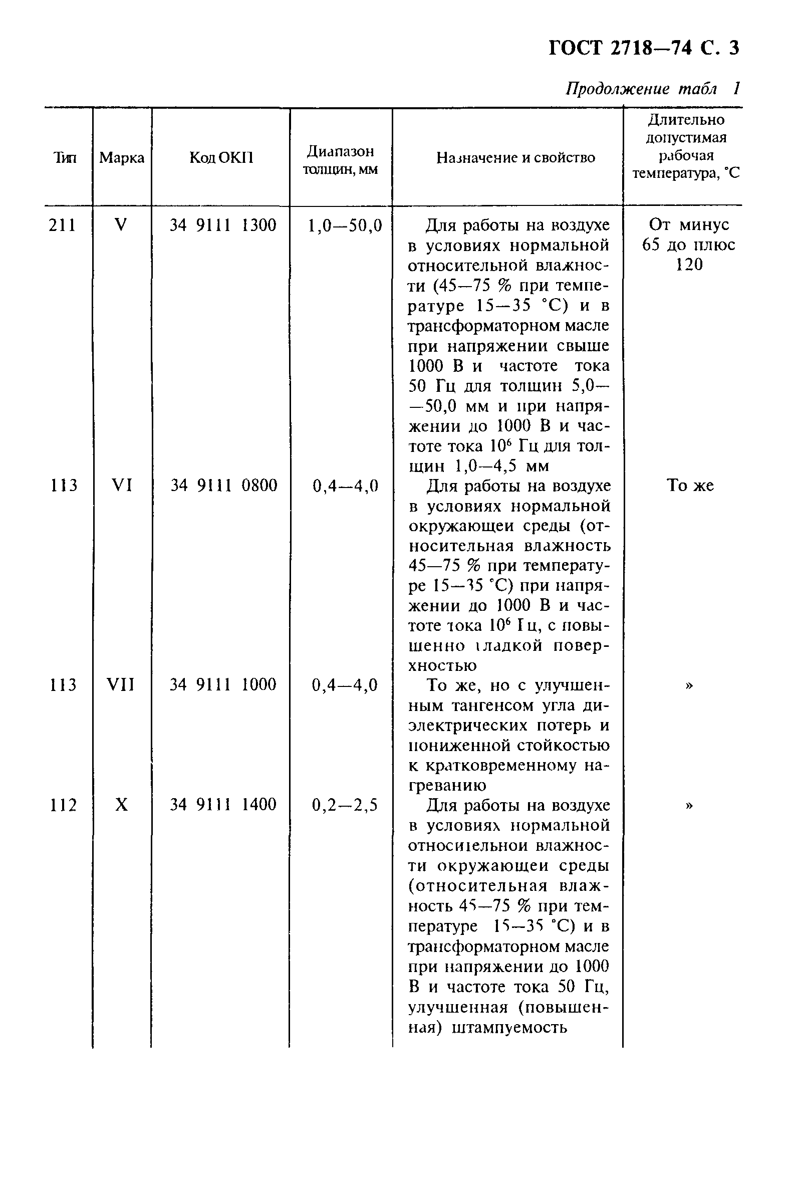 ГОСТ 2718-74