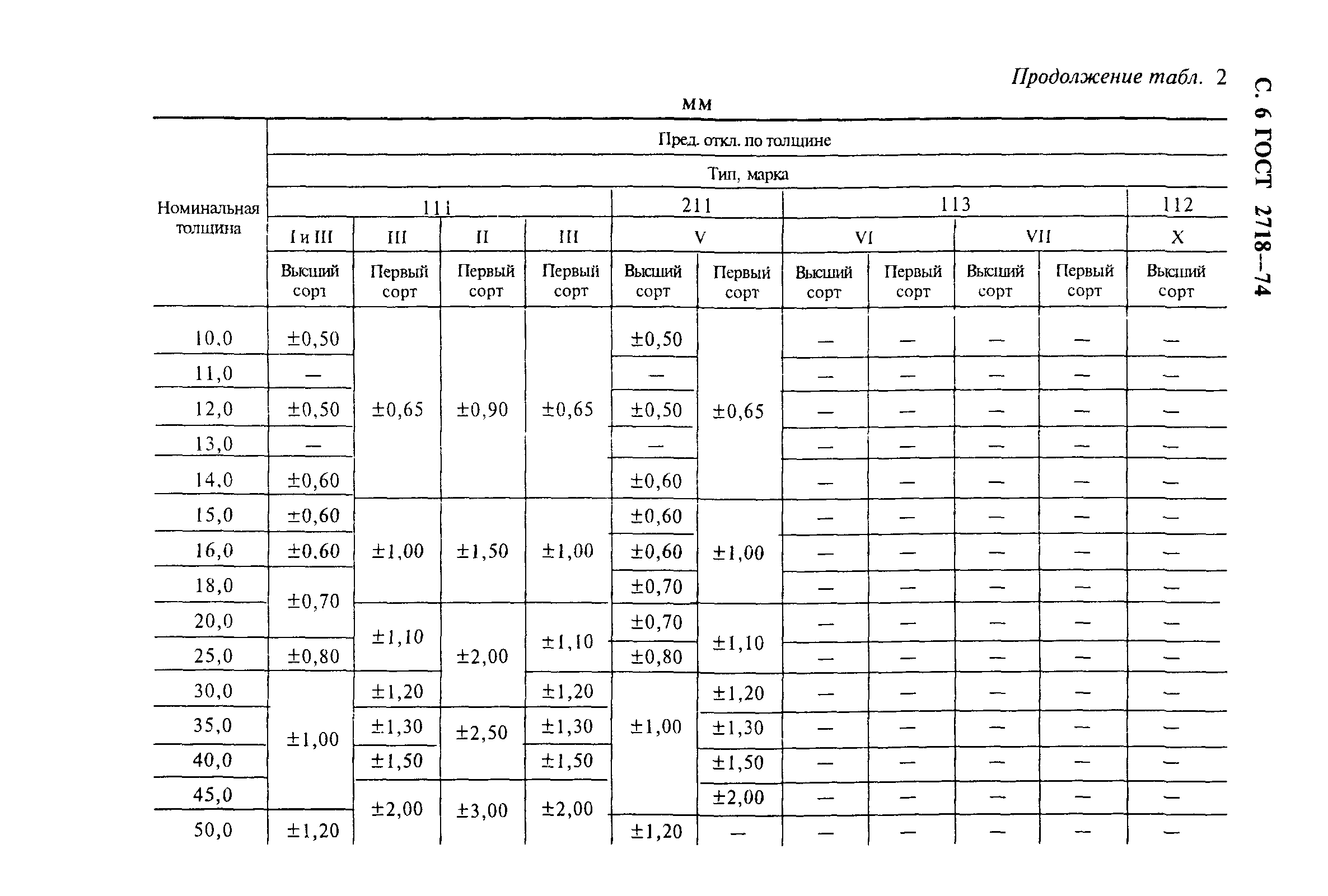 ГОСТ 2718-74