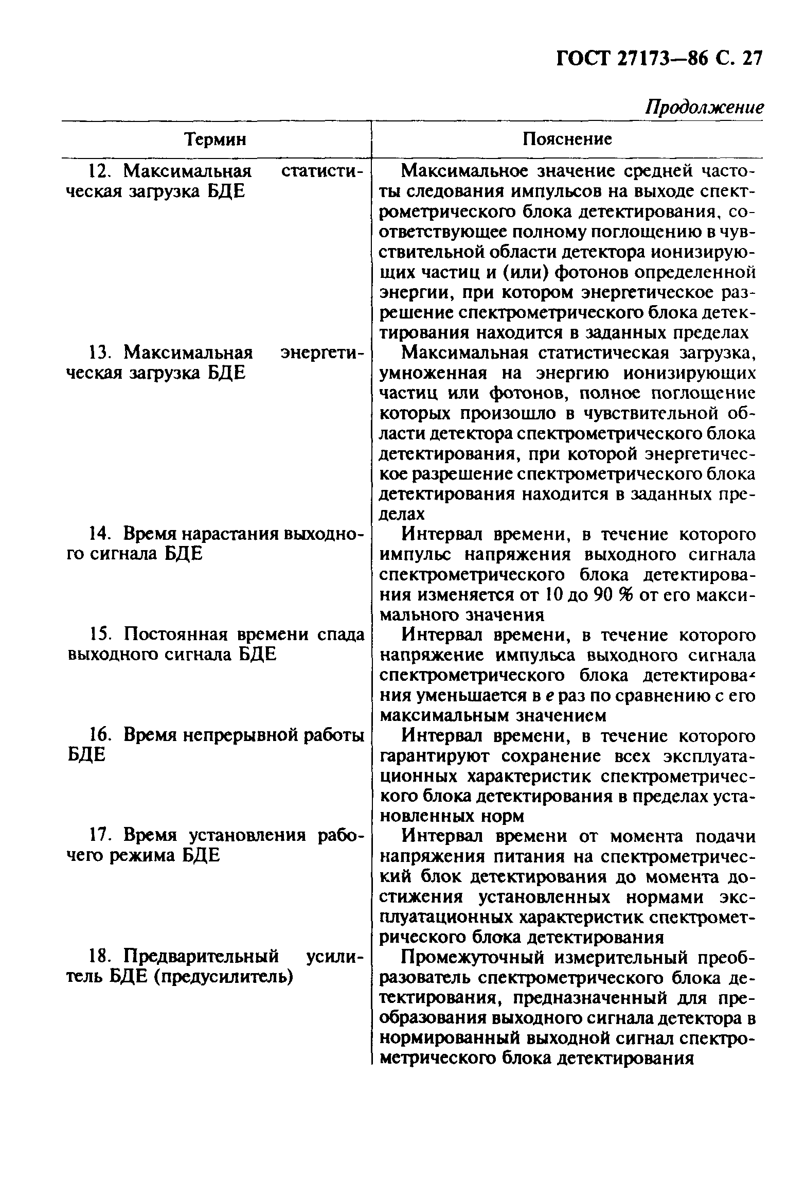 ГОСТ 27173-86
