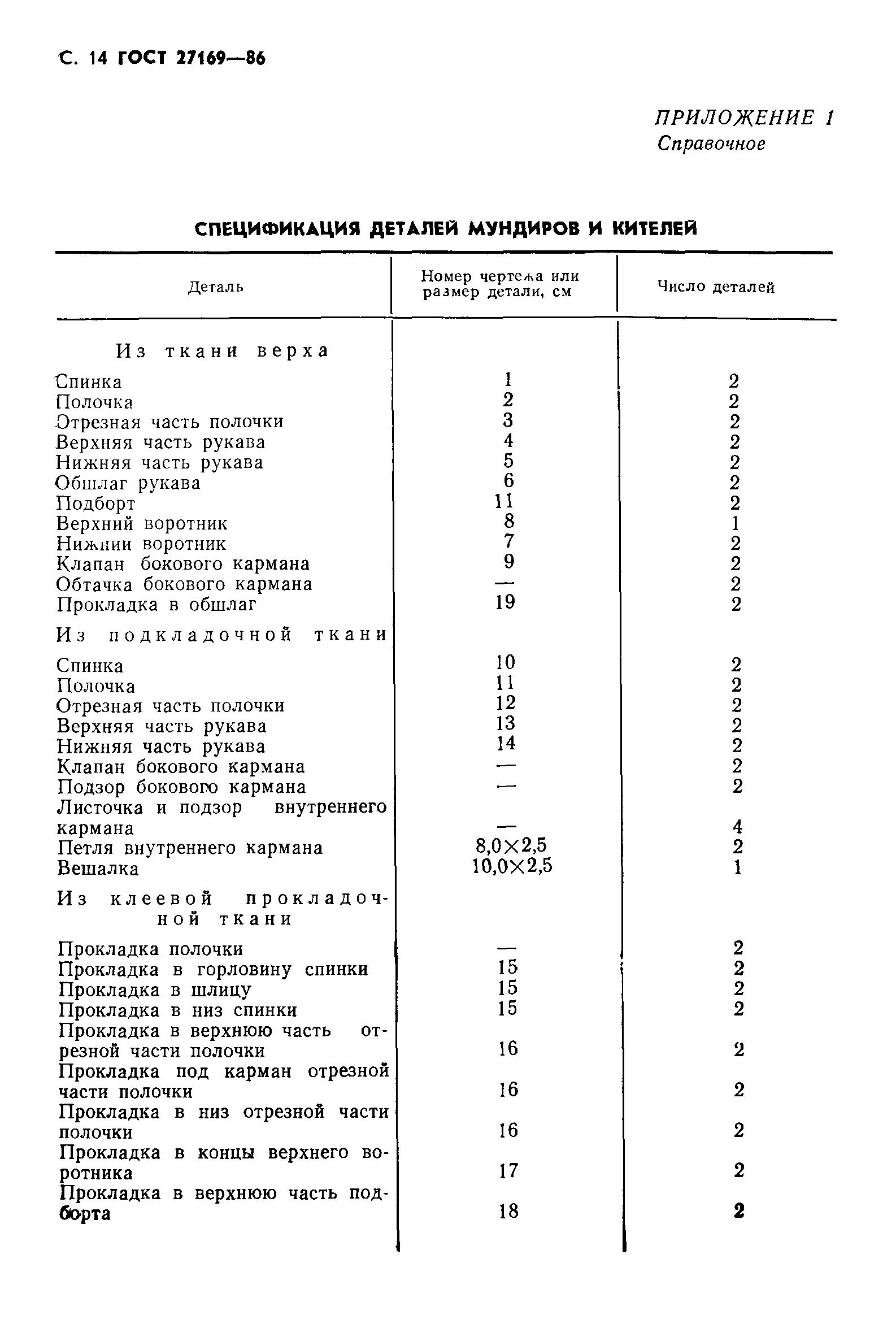 ГОСТ 27169-86