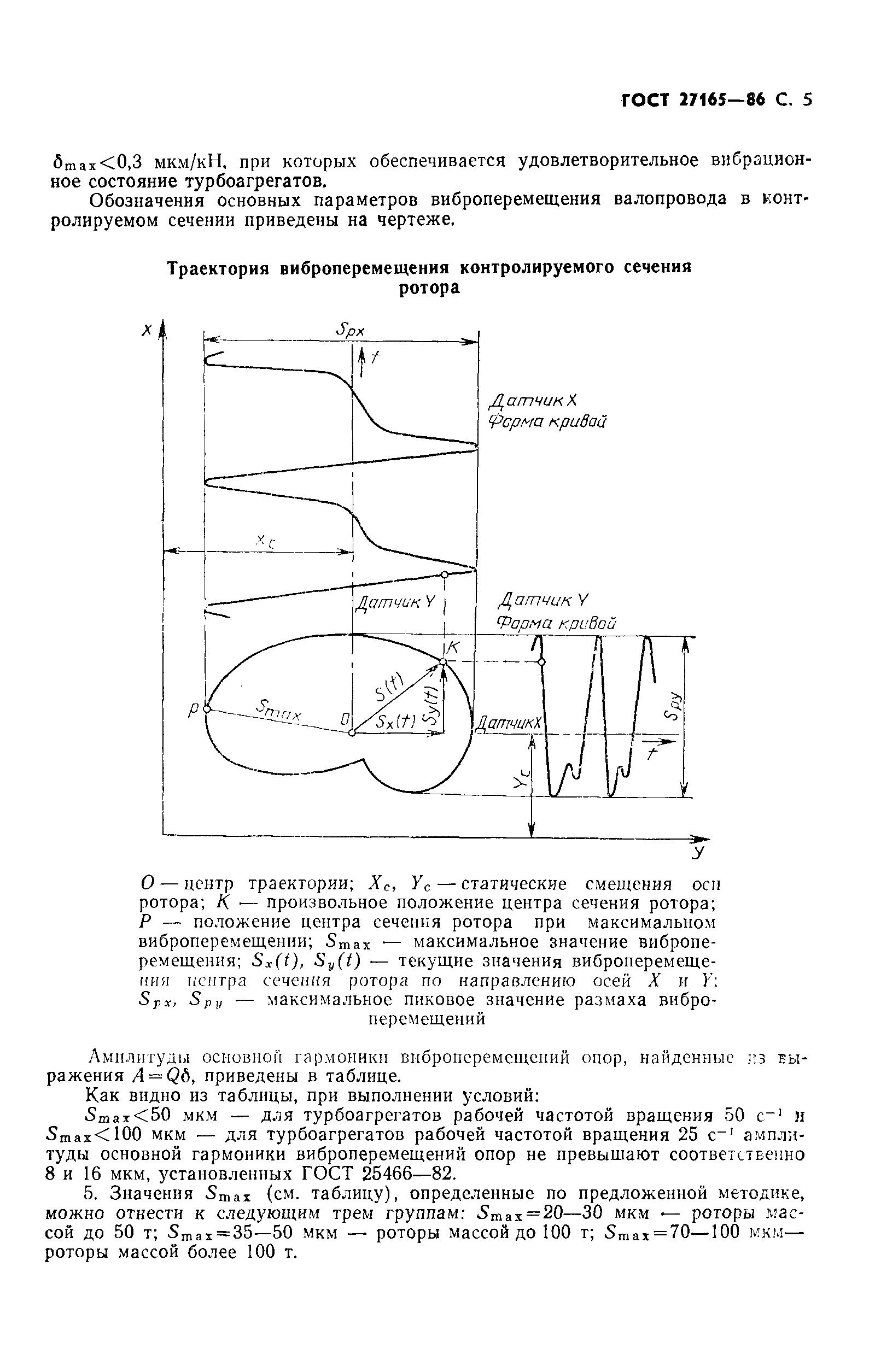 ГОСТ 27165-86