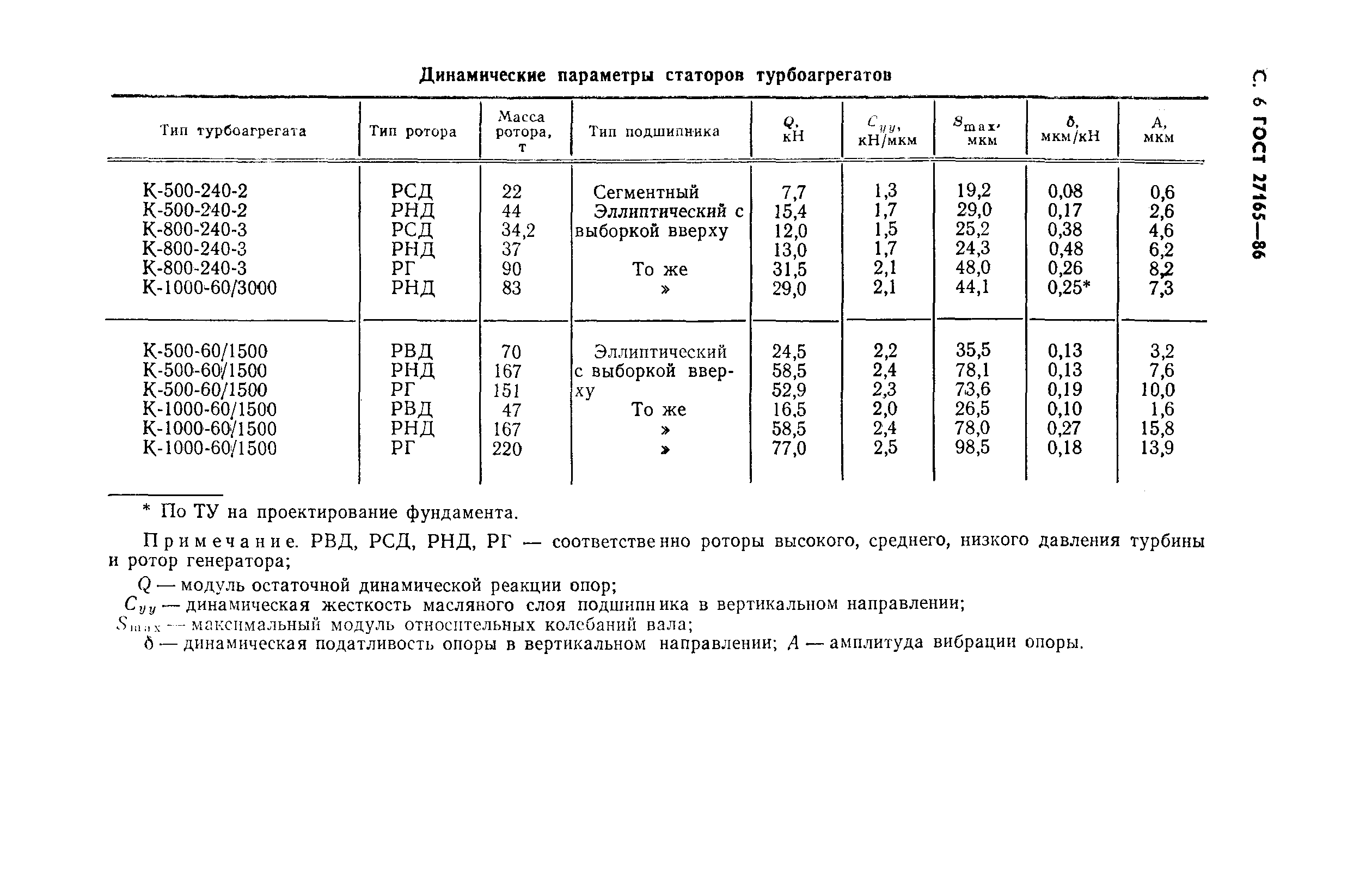 ГОСТ 27165-86