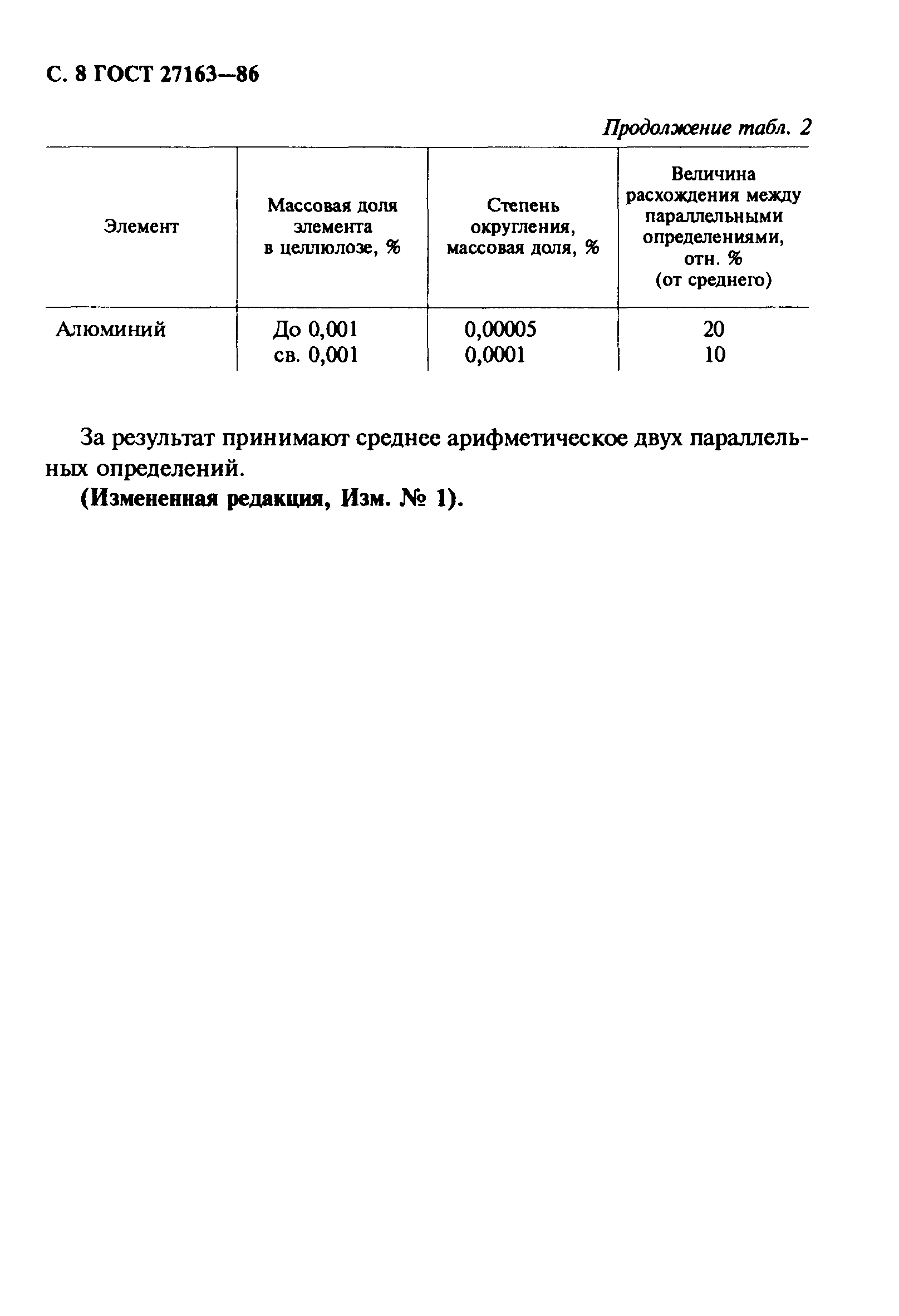 ГОСТ 27163-86