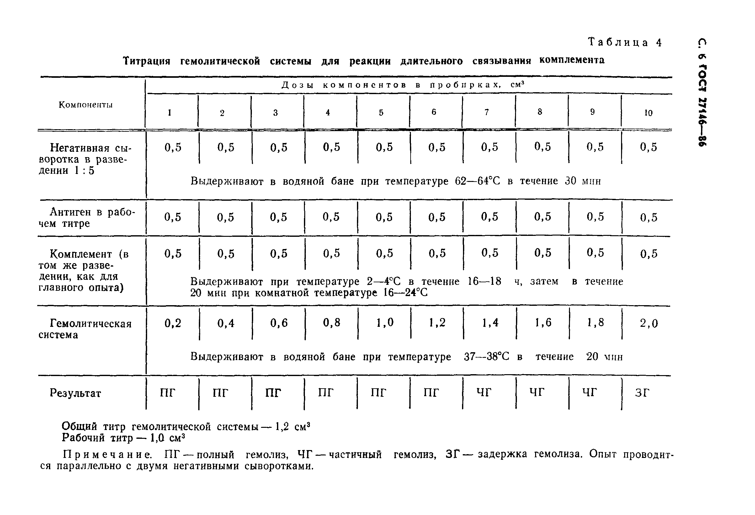 ГОСТ 27146-86
