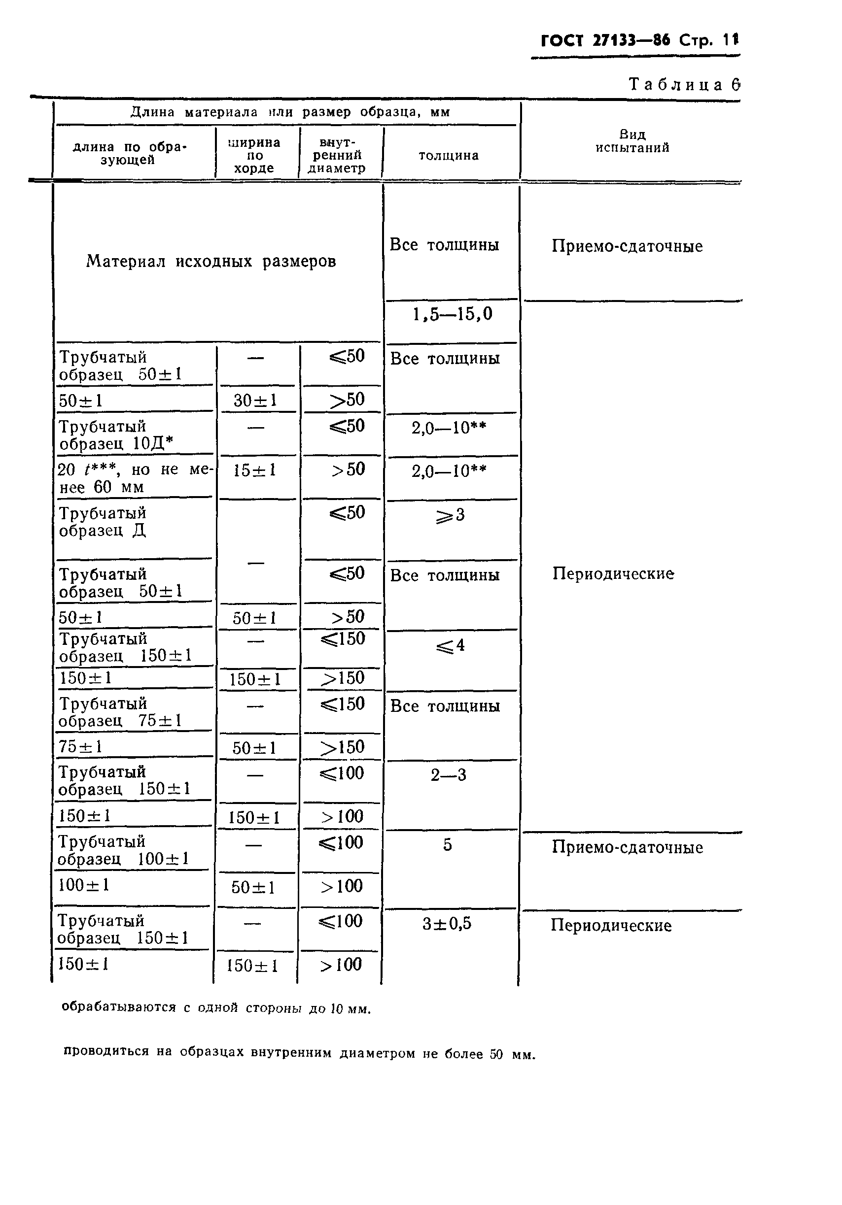 ГОСТ 27133-86